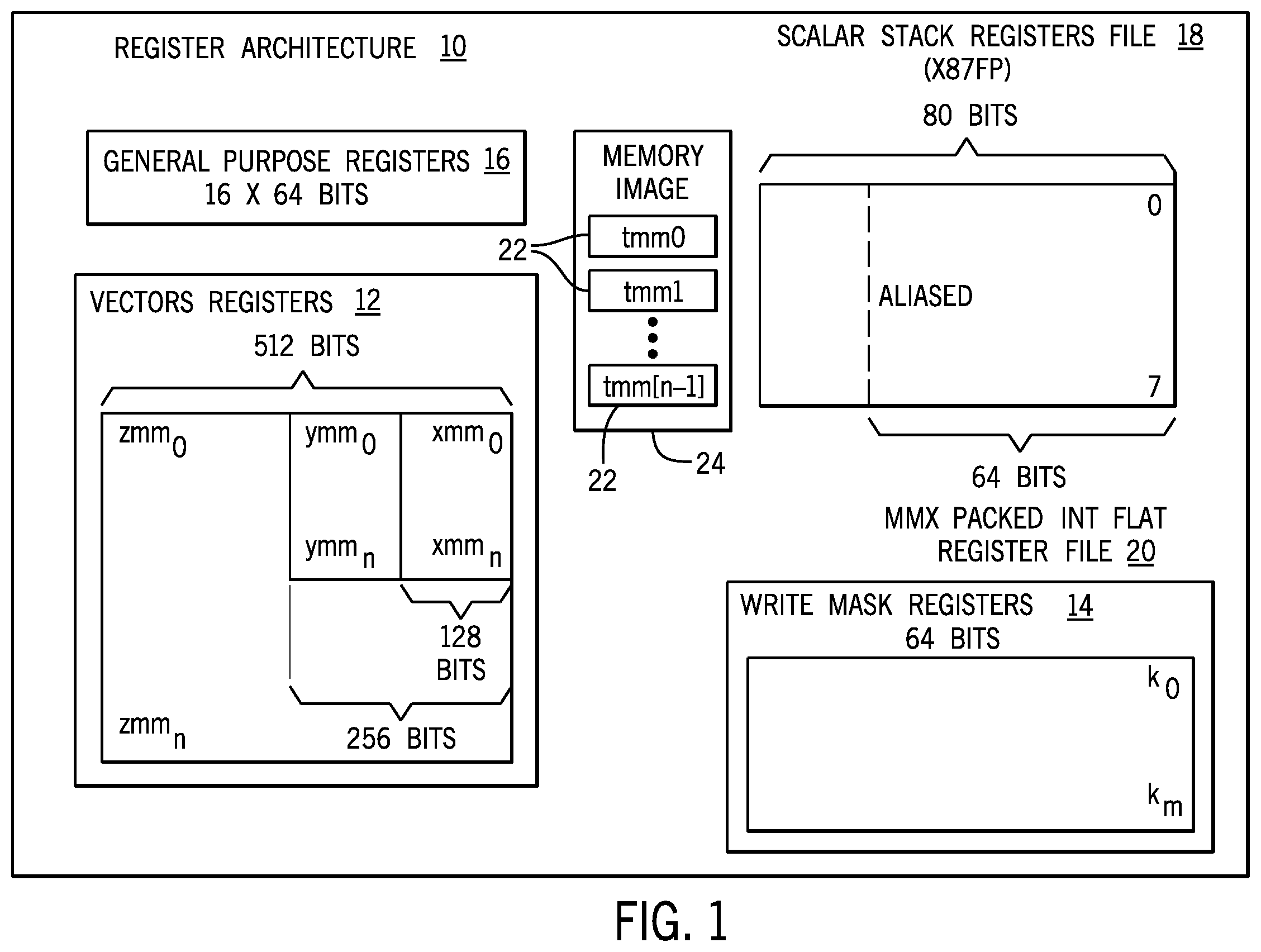 Patent US12353238 Figure 1 – Flexible instruction set architecture supporting varying frequencies