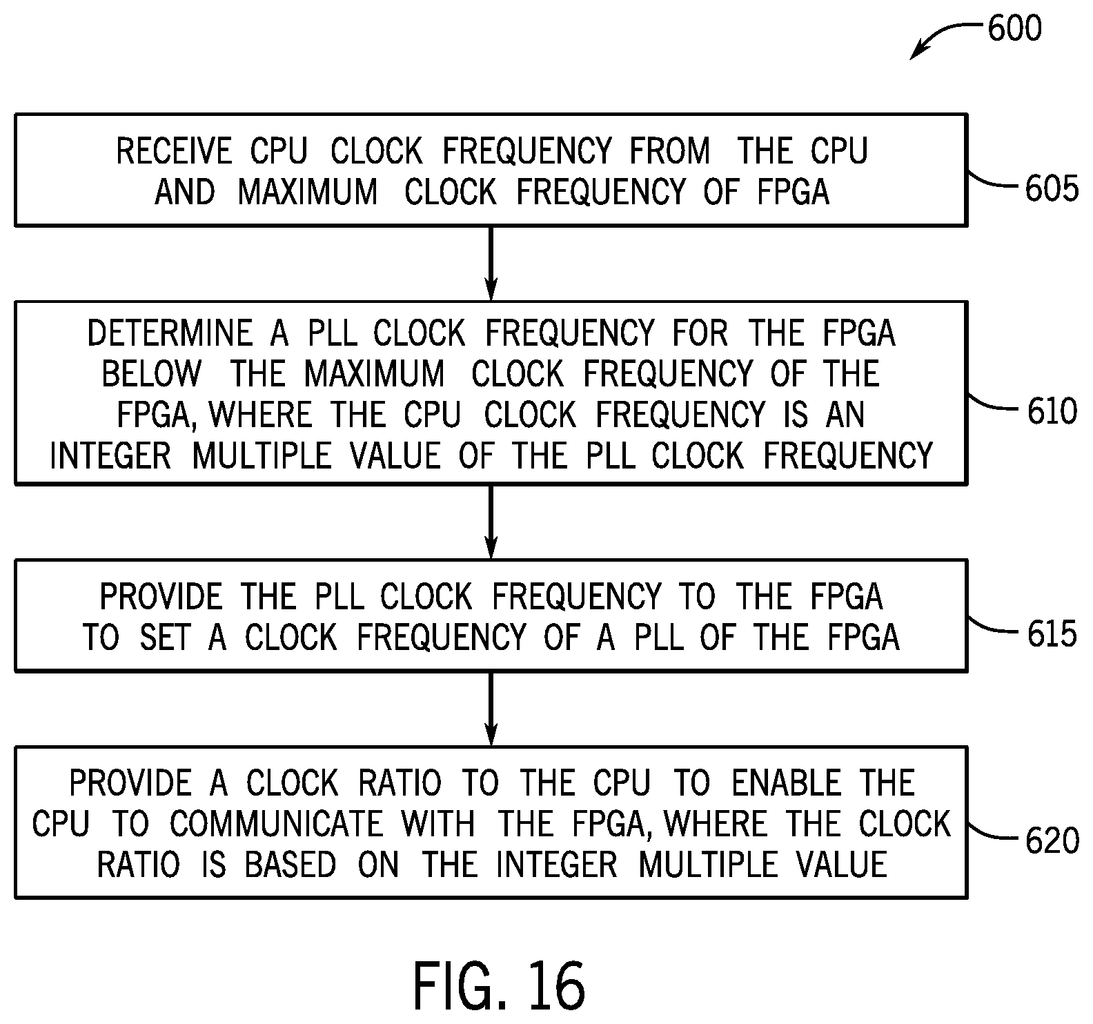 Patent US12353238 Figure 15 – Flexible instruction set architecture supporting varying frequencies