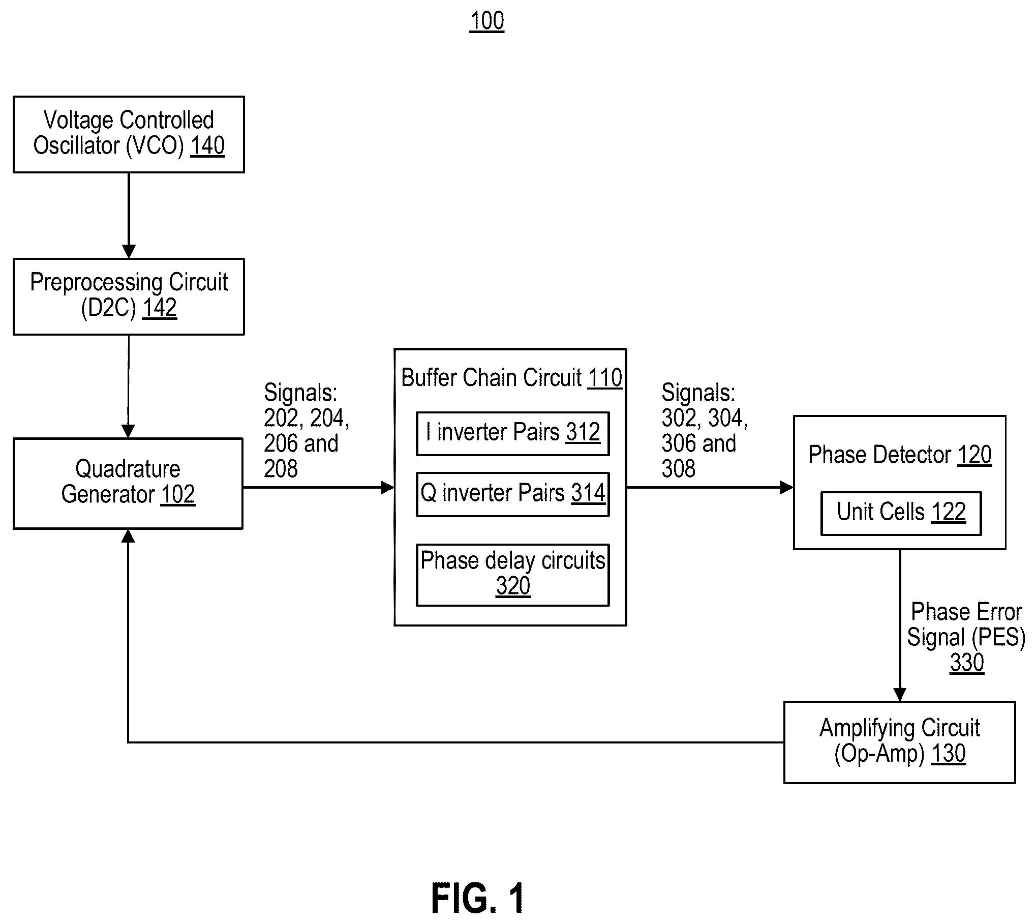 Patent US12353239 Figure 1 – Systems and methods for quadrature delay clock generation