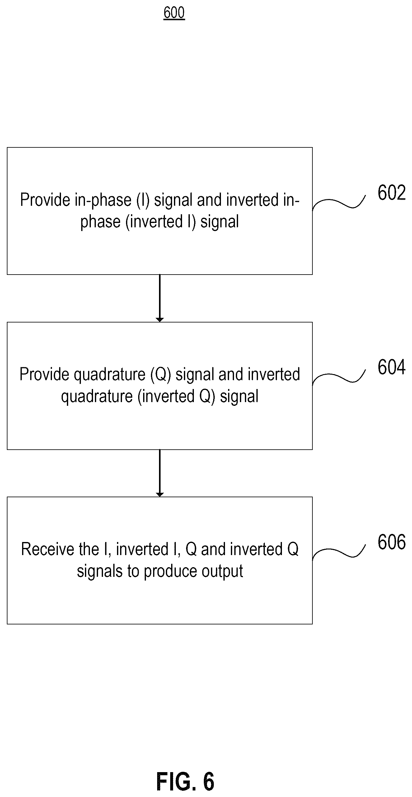 Patent US12353239 Figure 6 – Systems and methods for quadrature delay clock generation