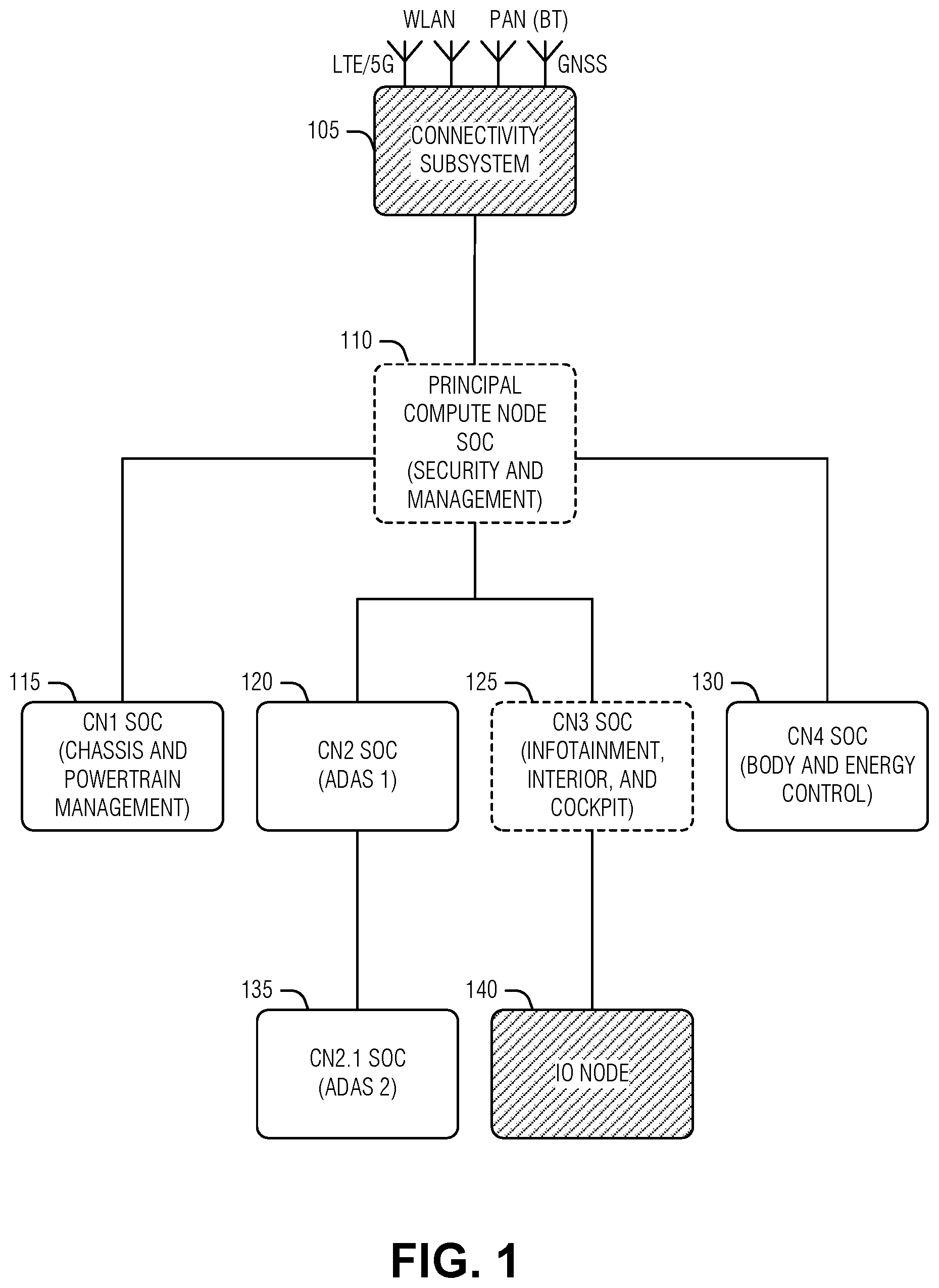 Patent US12353240 Figure 1 – Selectable clock sources