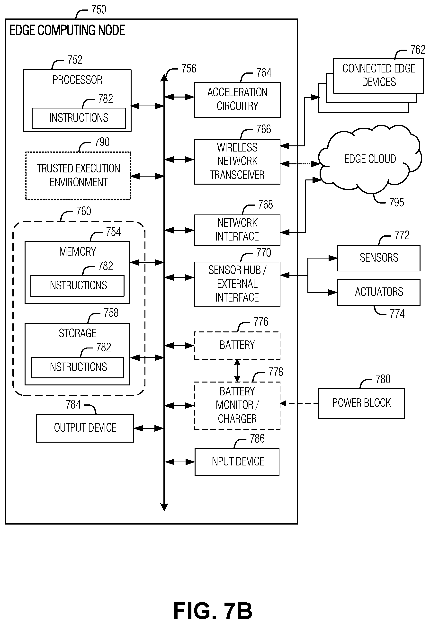 Patent US12353240 Figure 8 – Selectable clock sources