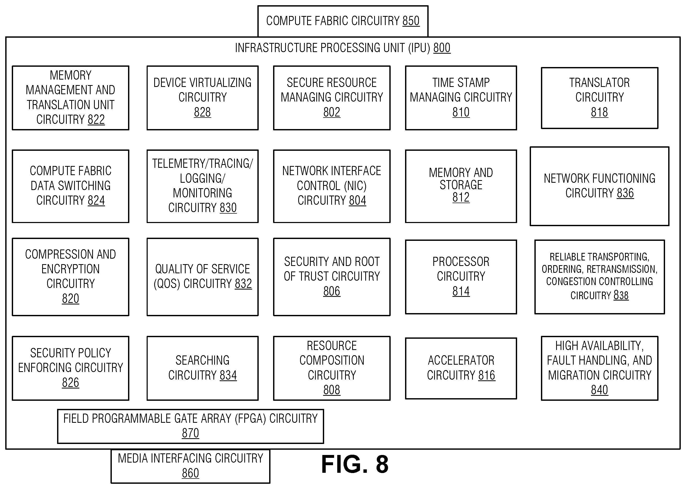 Patent US12353240 Figure 9 – Selectable clock sources