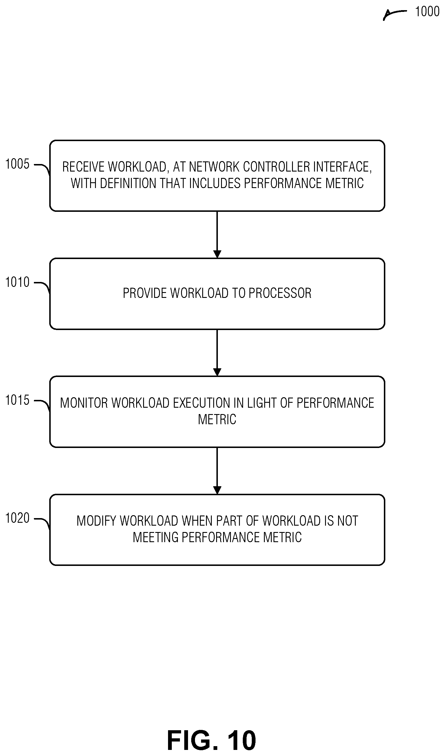 Patent US12353240 Figure 11 – Selectable clock sources
