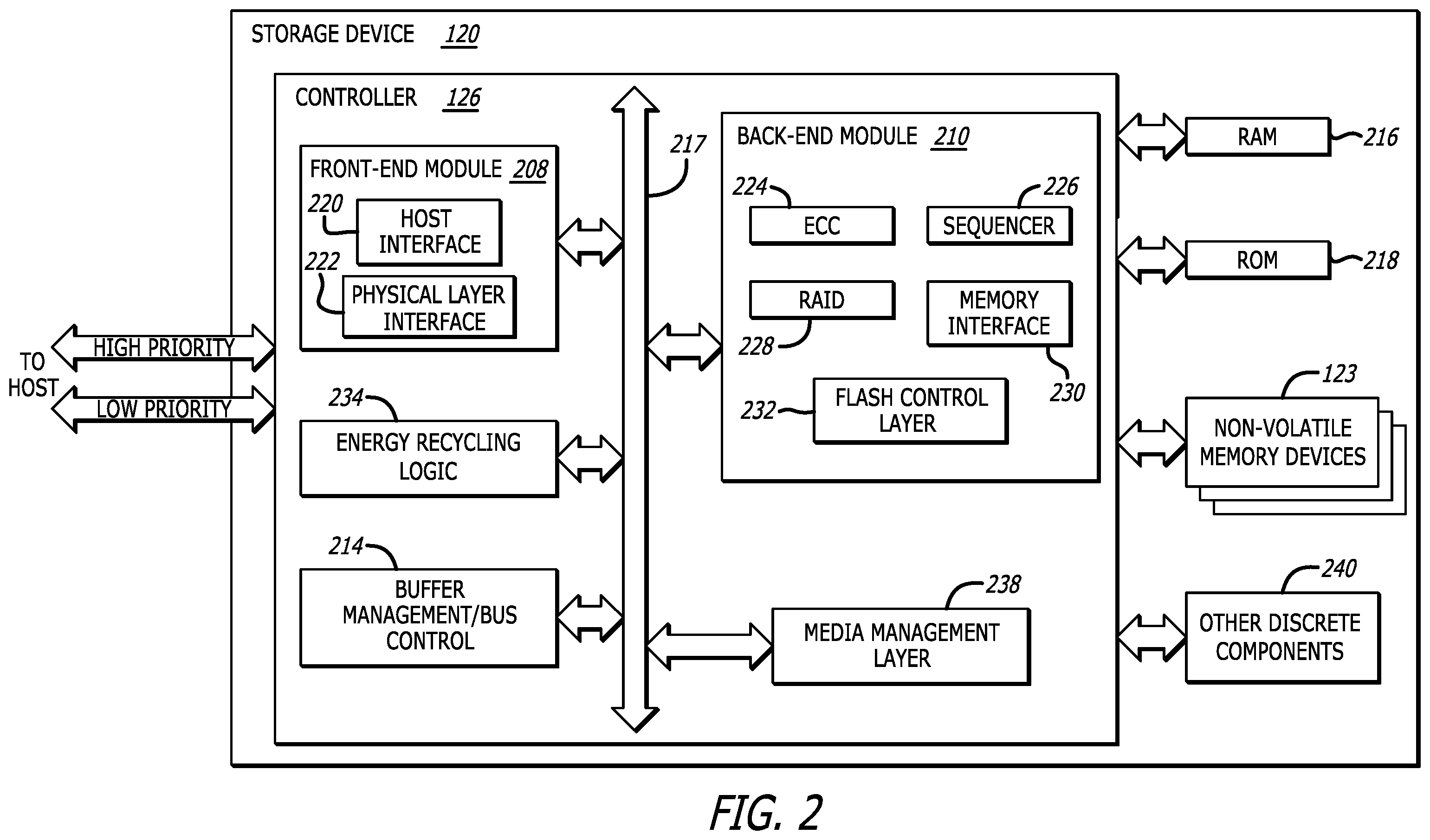Patent US12353257 Figure 2 – Storage device energy recycling and cooling