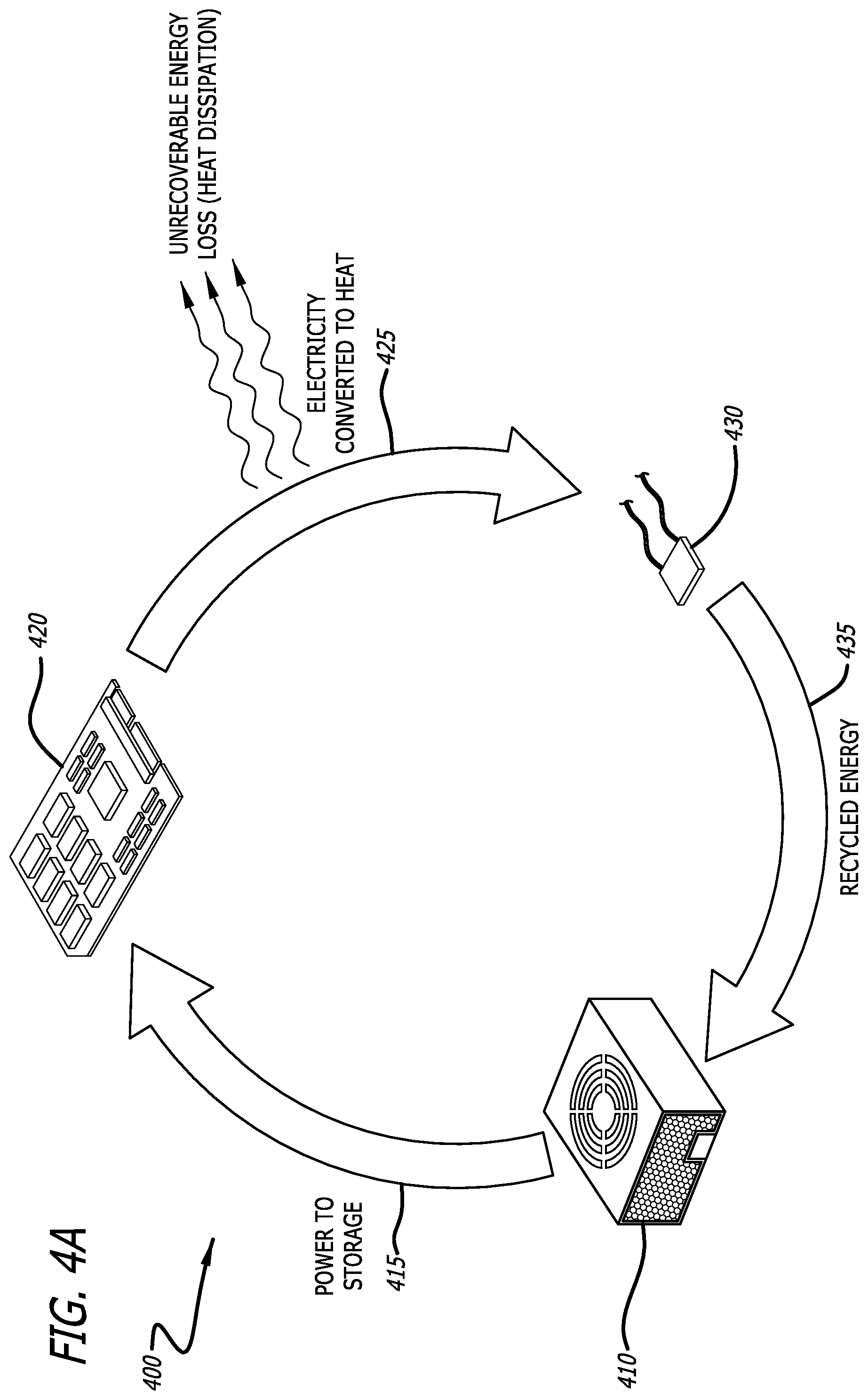 Patent US12353257 Figure 4 – Storage device energy recycling and cooling