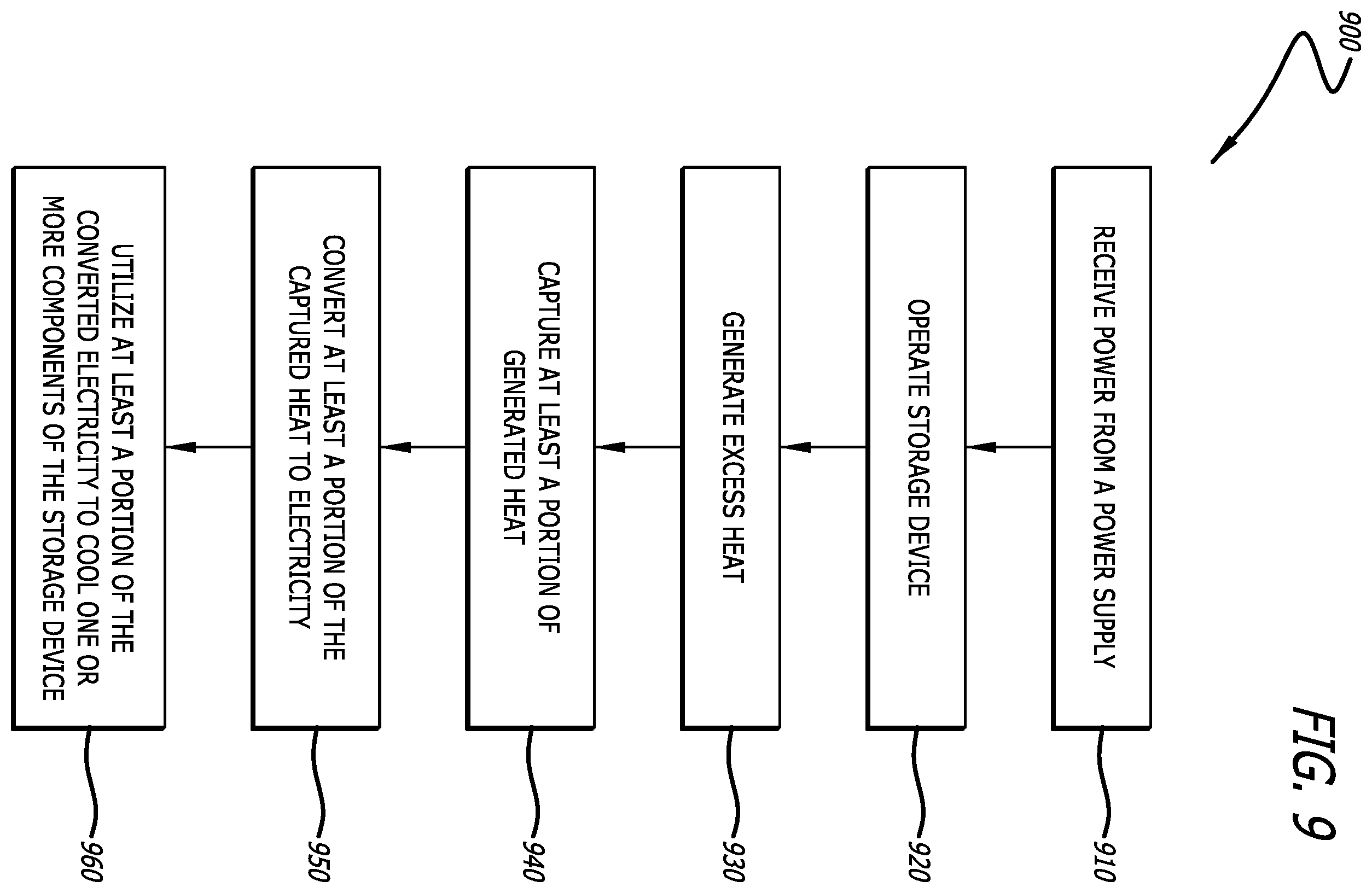 Patent US12353257 Figure 10 – Storage device energy recycling and cooling
