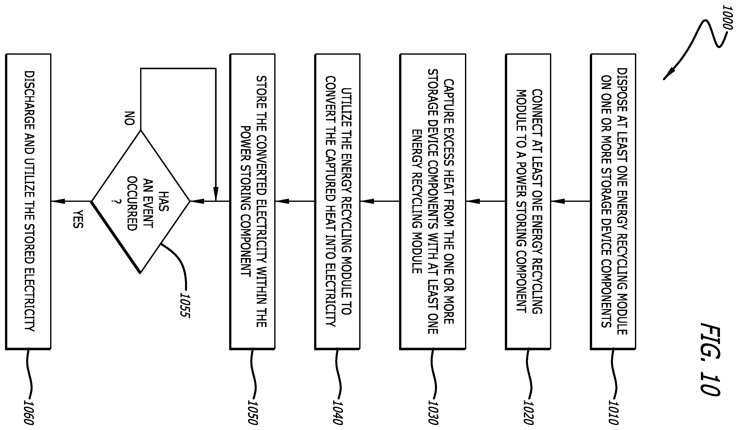 Patent US12353257 Figure 11 – Storage device energy recycling and cooling