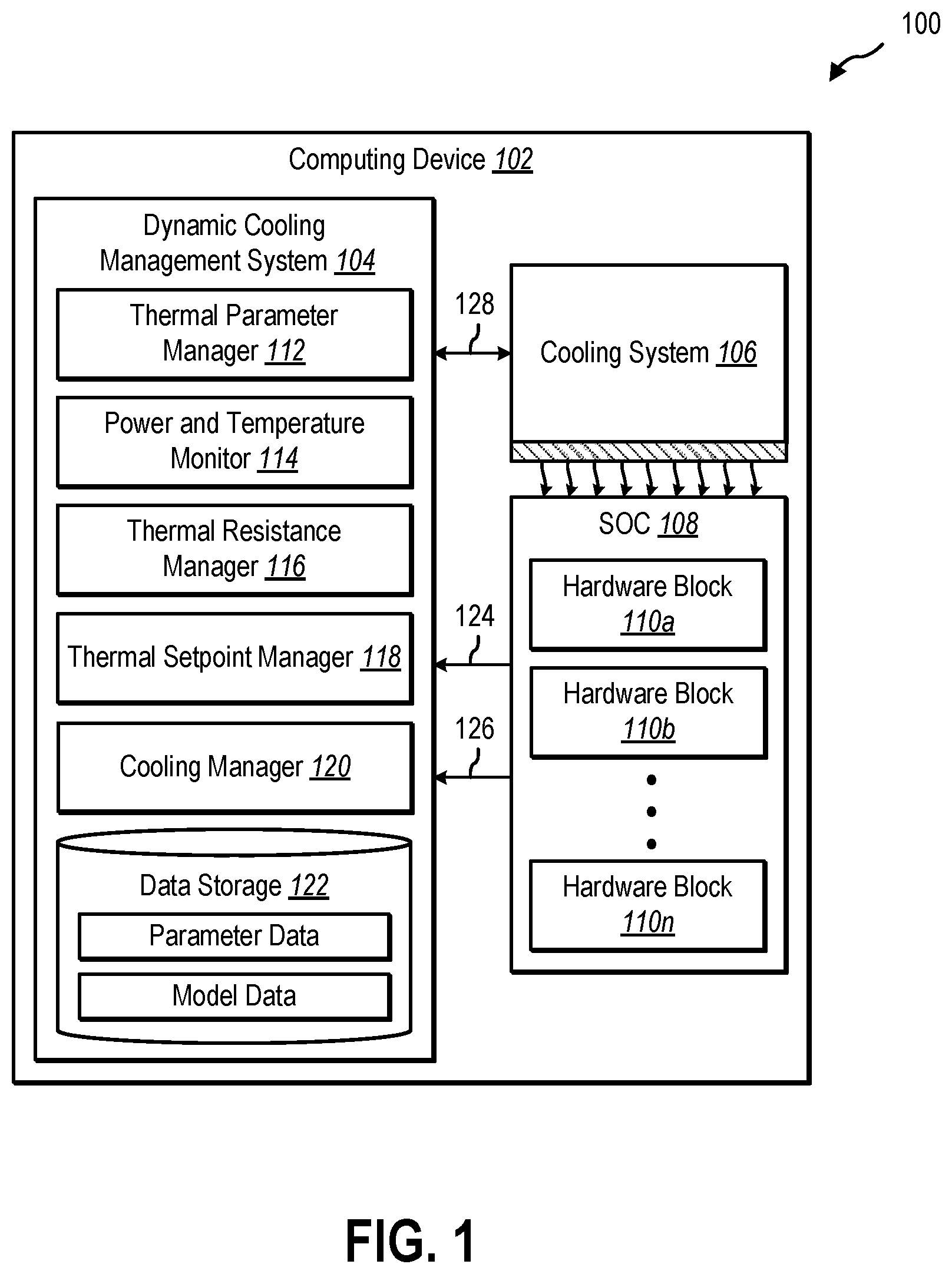 Patent US12353260 Figure 1 – Dynamically cooling system on a chip hardware