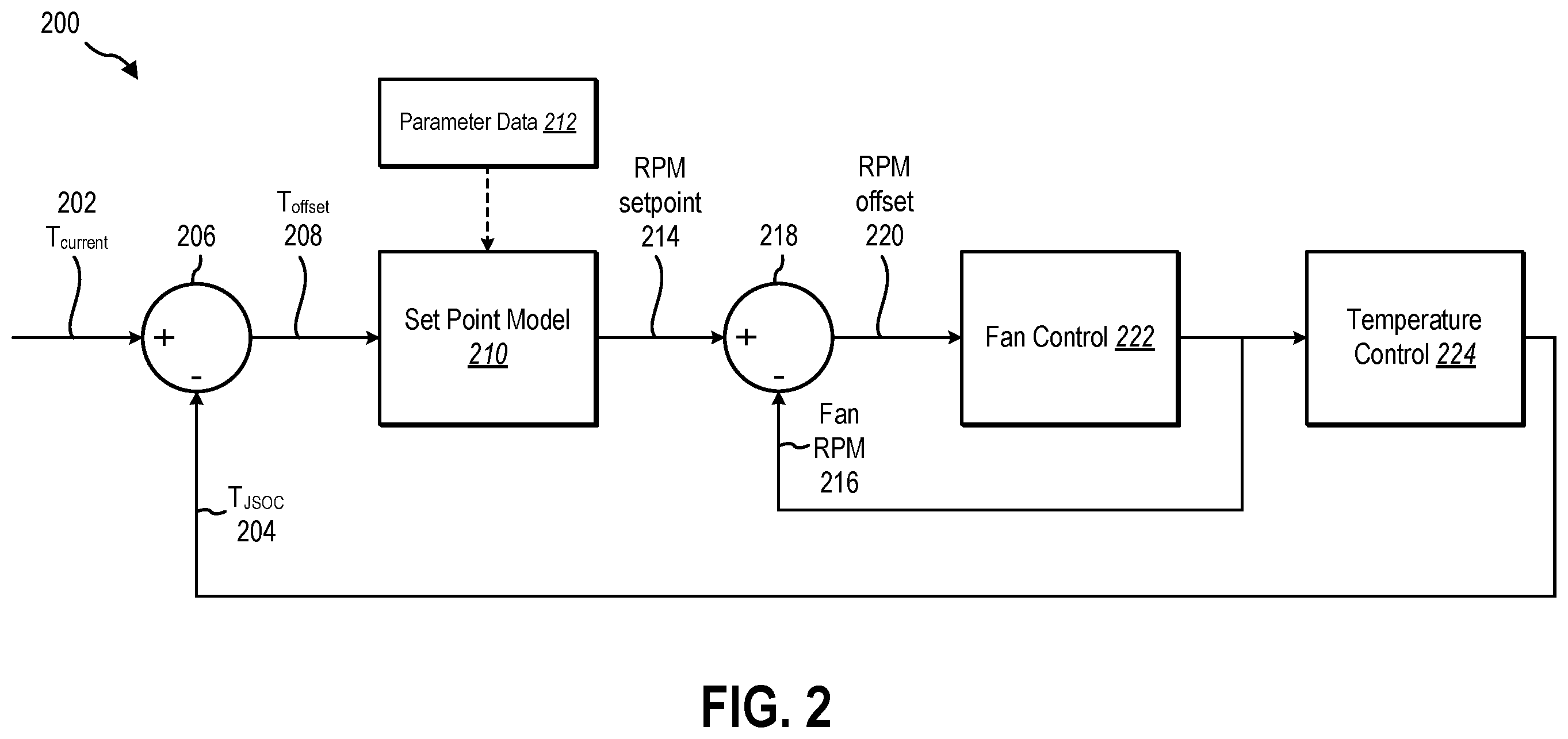 Patent US12353260 Figure 2 – Dynamically cooling system on a chip hardware