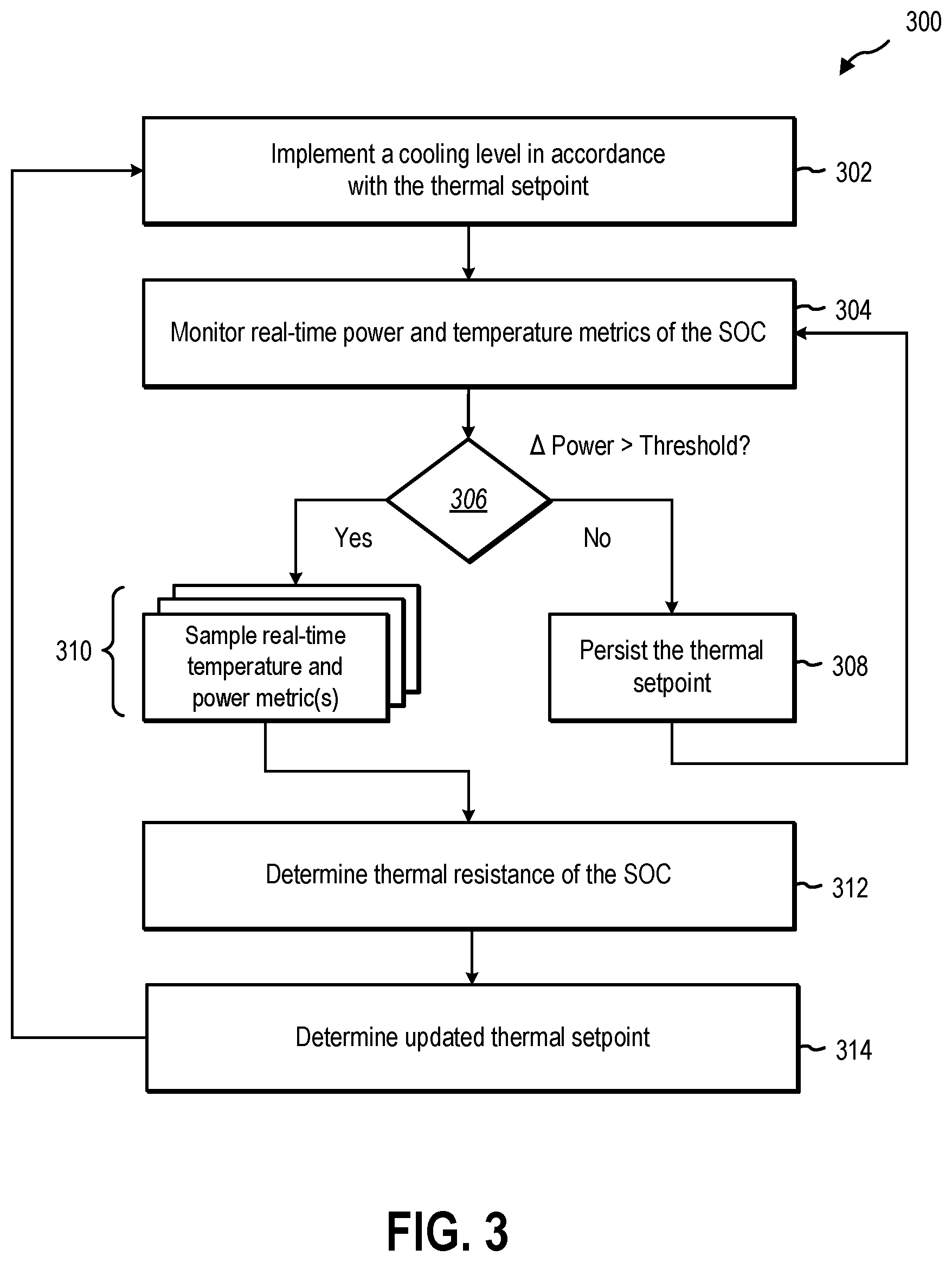 Patent US12353260 Figure 3 – Dynamically cooling system on a chip hardware
