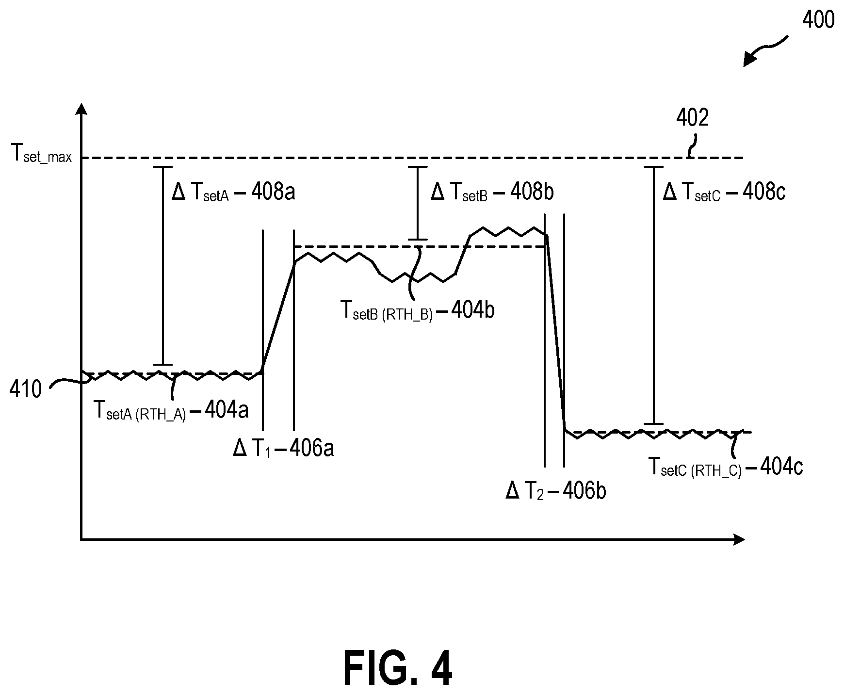 Patent US12353260 Figure 4 – Dynamically cooling system on a chip hardware