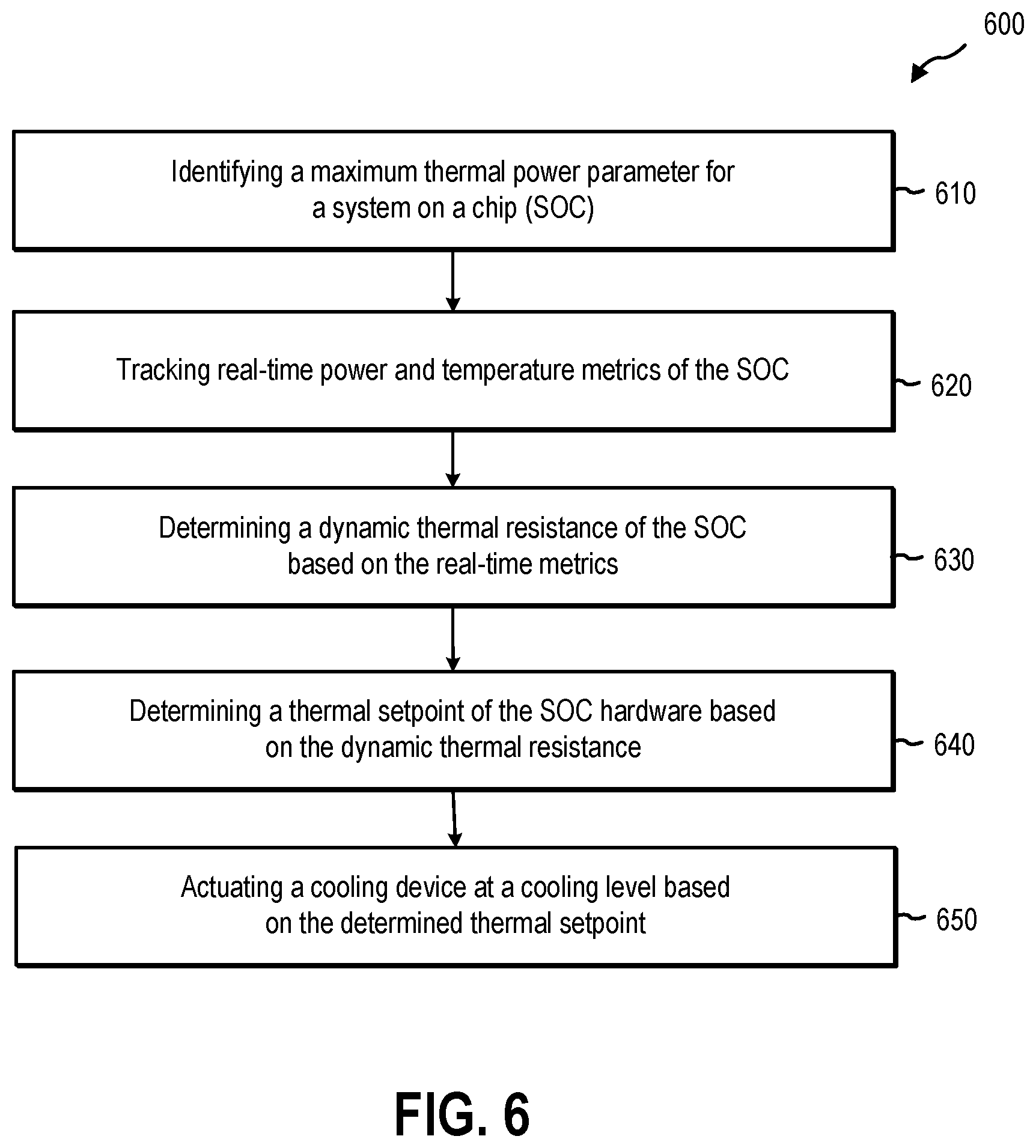 Patent US12353260 Figure 6 – Dynamically cooling system on a chip hardware