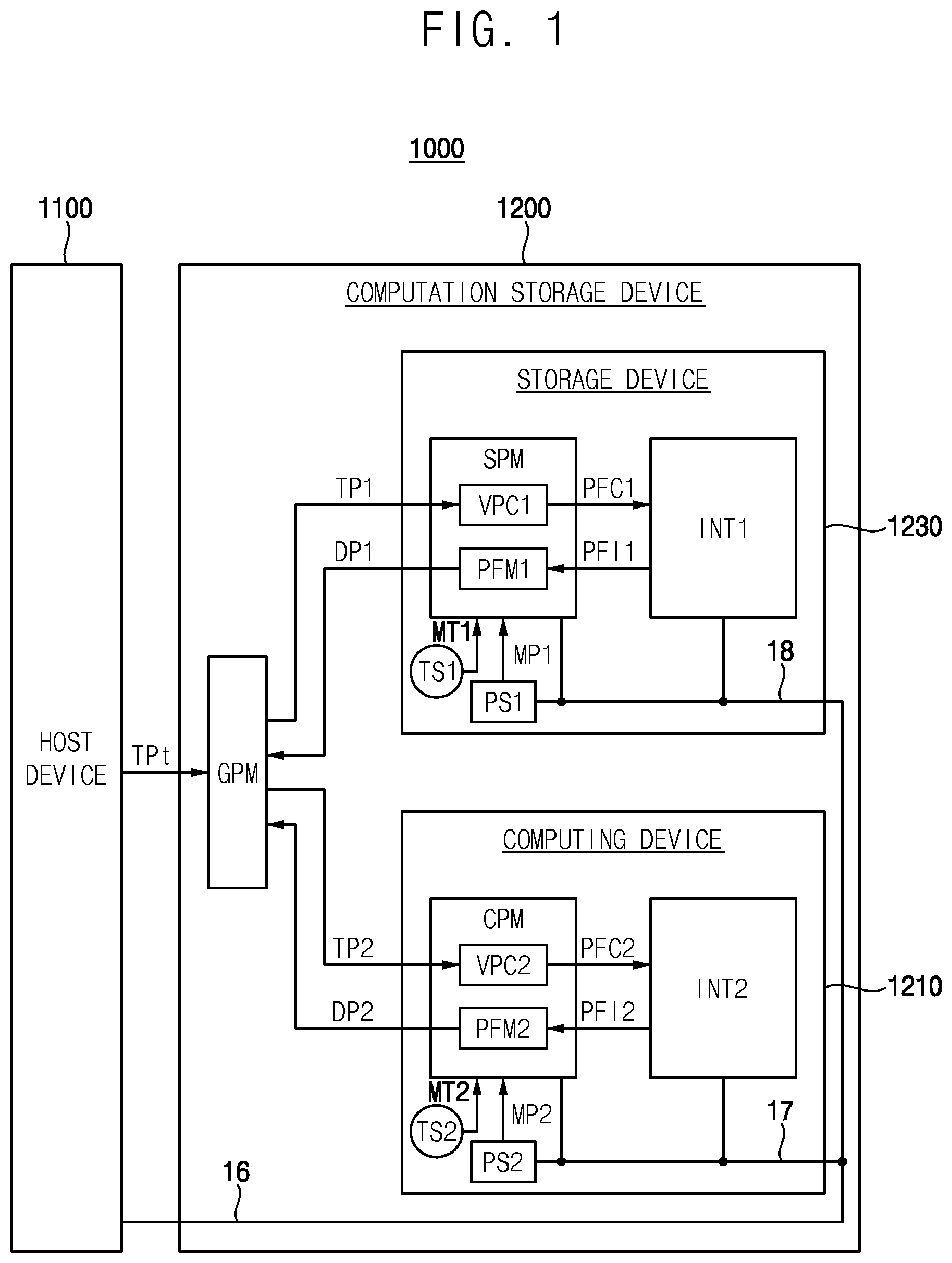 Patent US12353262 Figure 1 – Computation storage device and method of managing power of the same