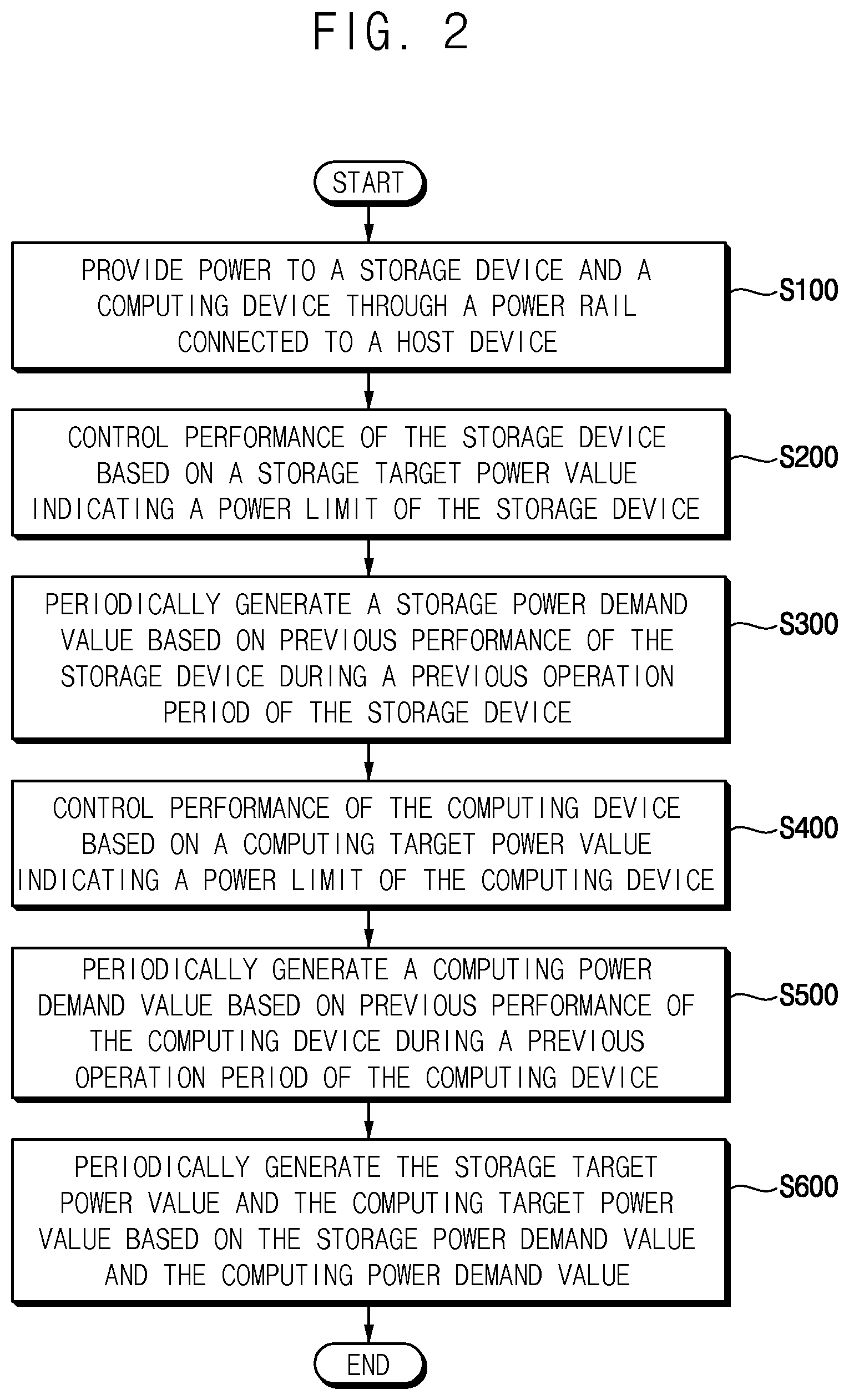 Patent US12353262 Figure 2 – Computation storage device and method of managing power of the same