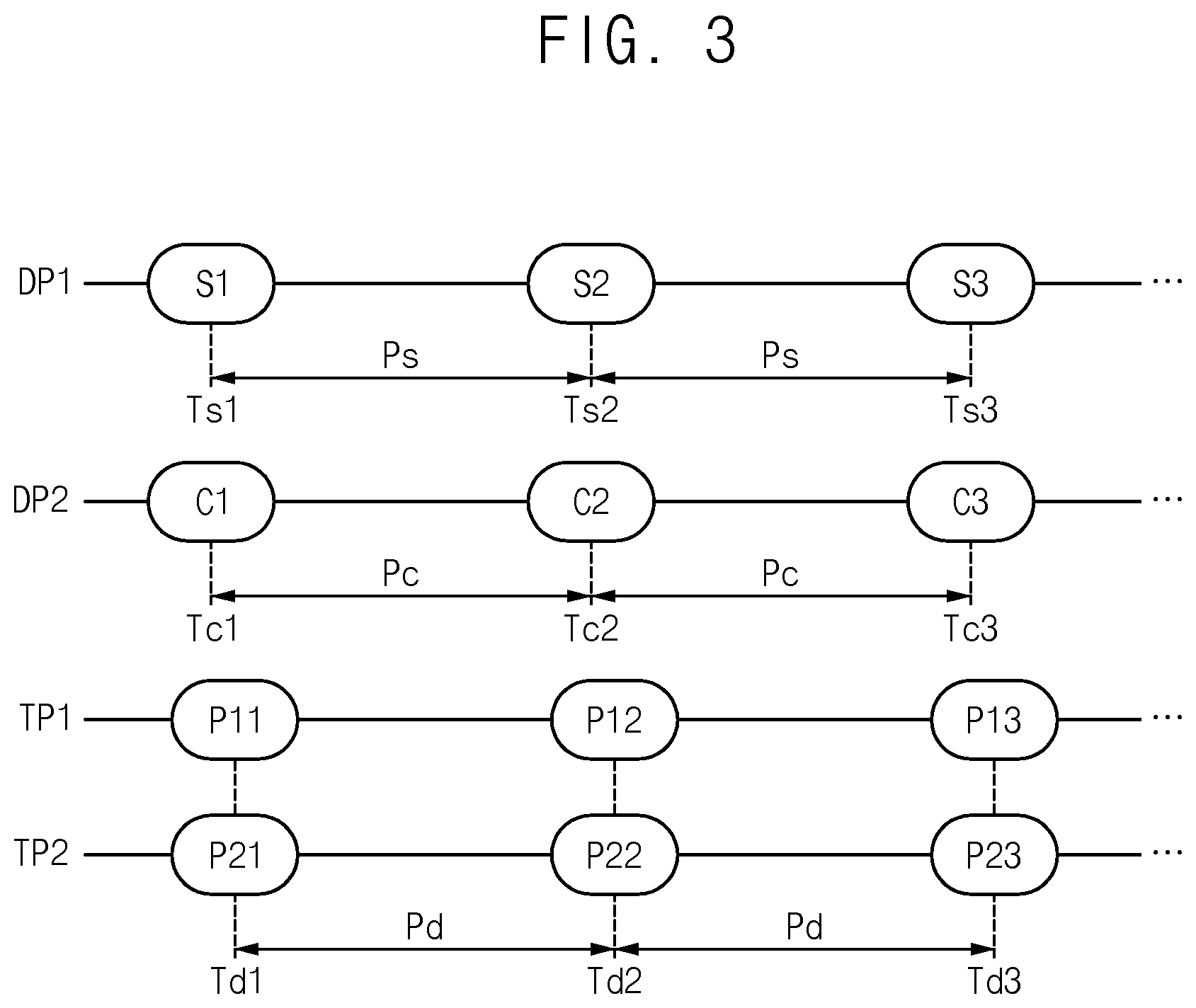 Patent US12353262 Figure 3 – Computation storage device and method of managing power of the same