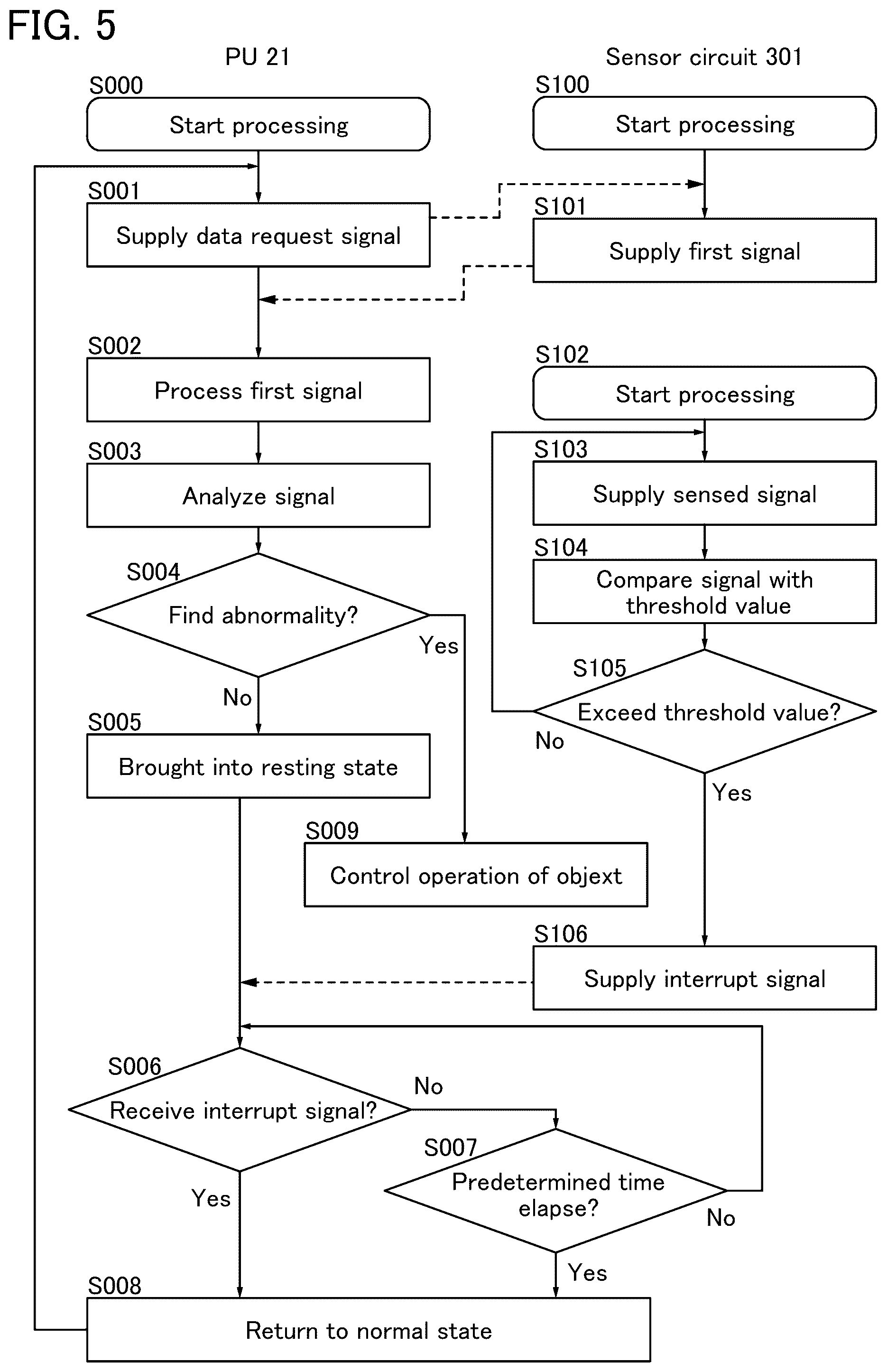 Patent US12353264 Figure 5 – Semiconductor device and control system