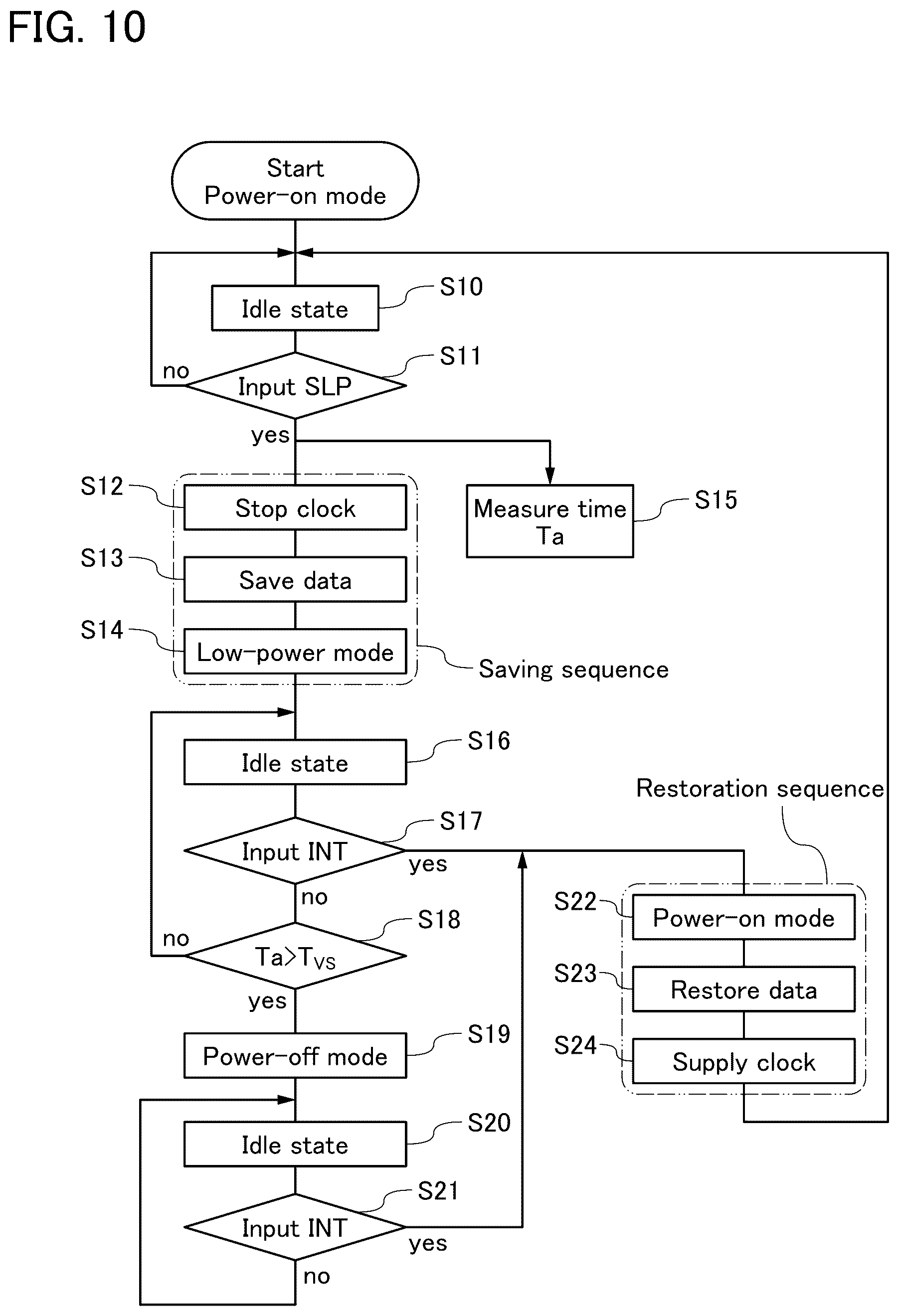 Patent US12353264 Figure 10 – Semiconductor device and control system