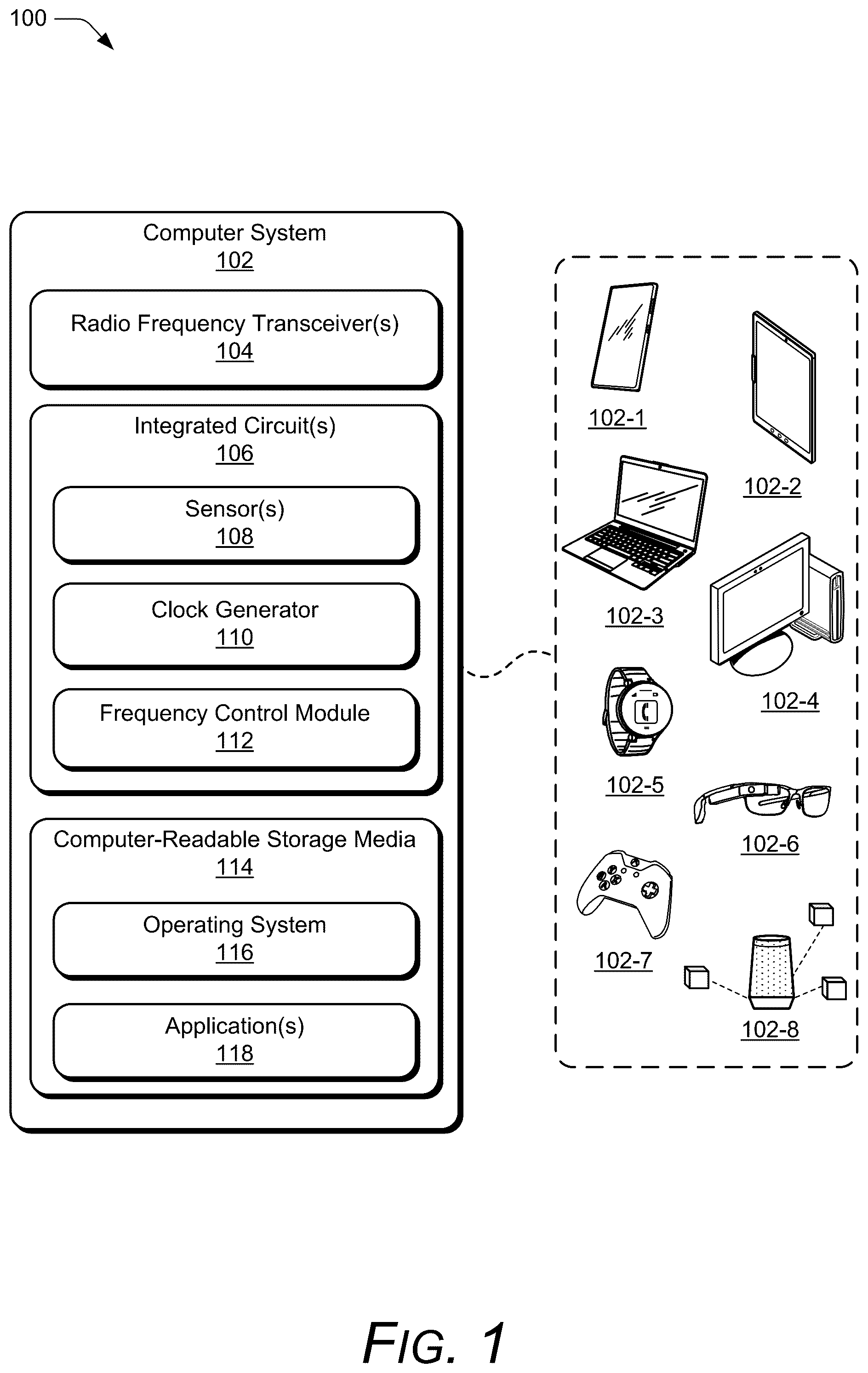 Patent US12353266 Figure 1 – Adaptive frequency control in integrated circuits