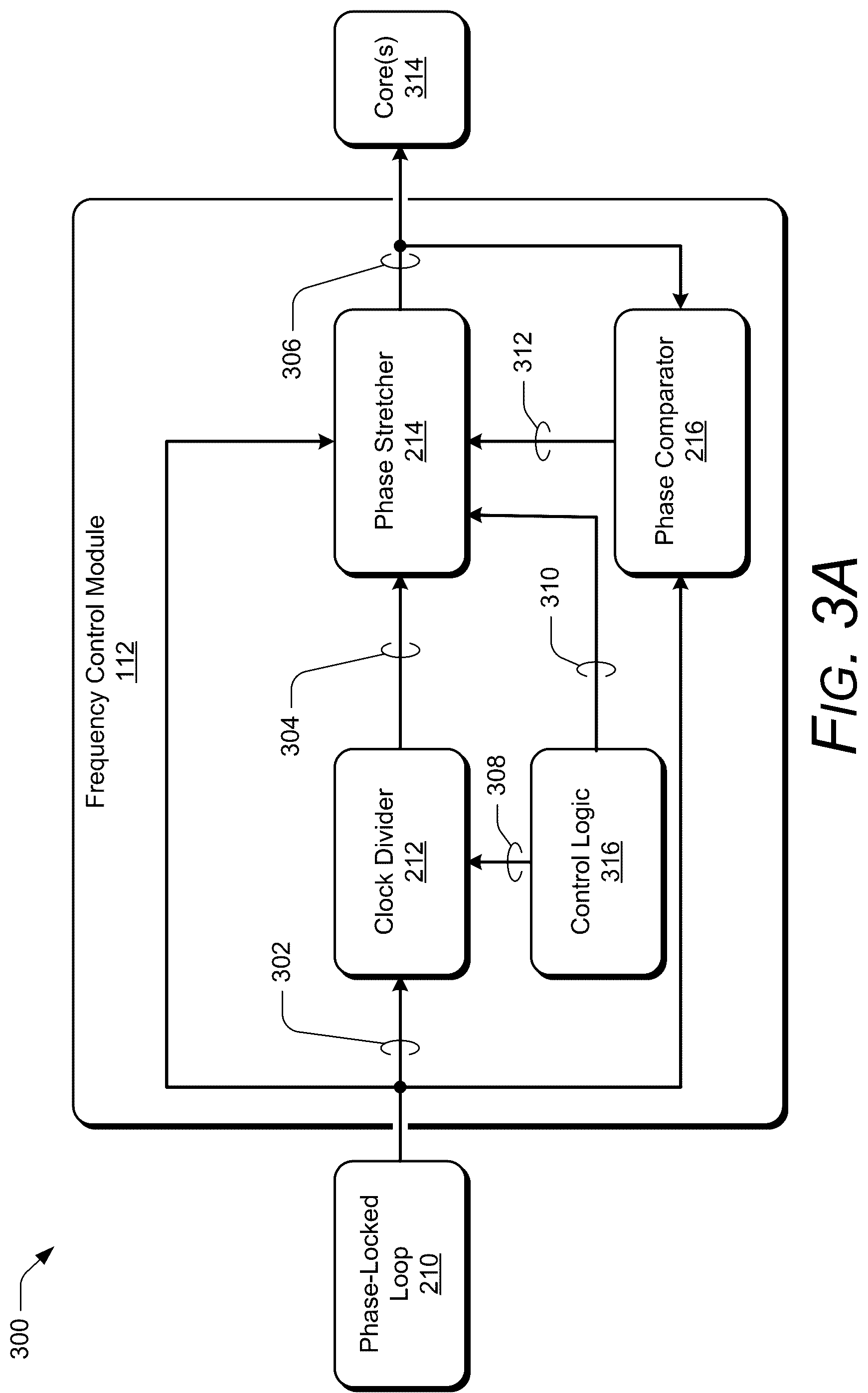 Patent US12353266 Figure 3 – Adaptive frequency control in integrated circuits