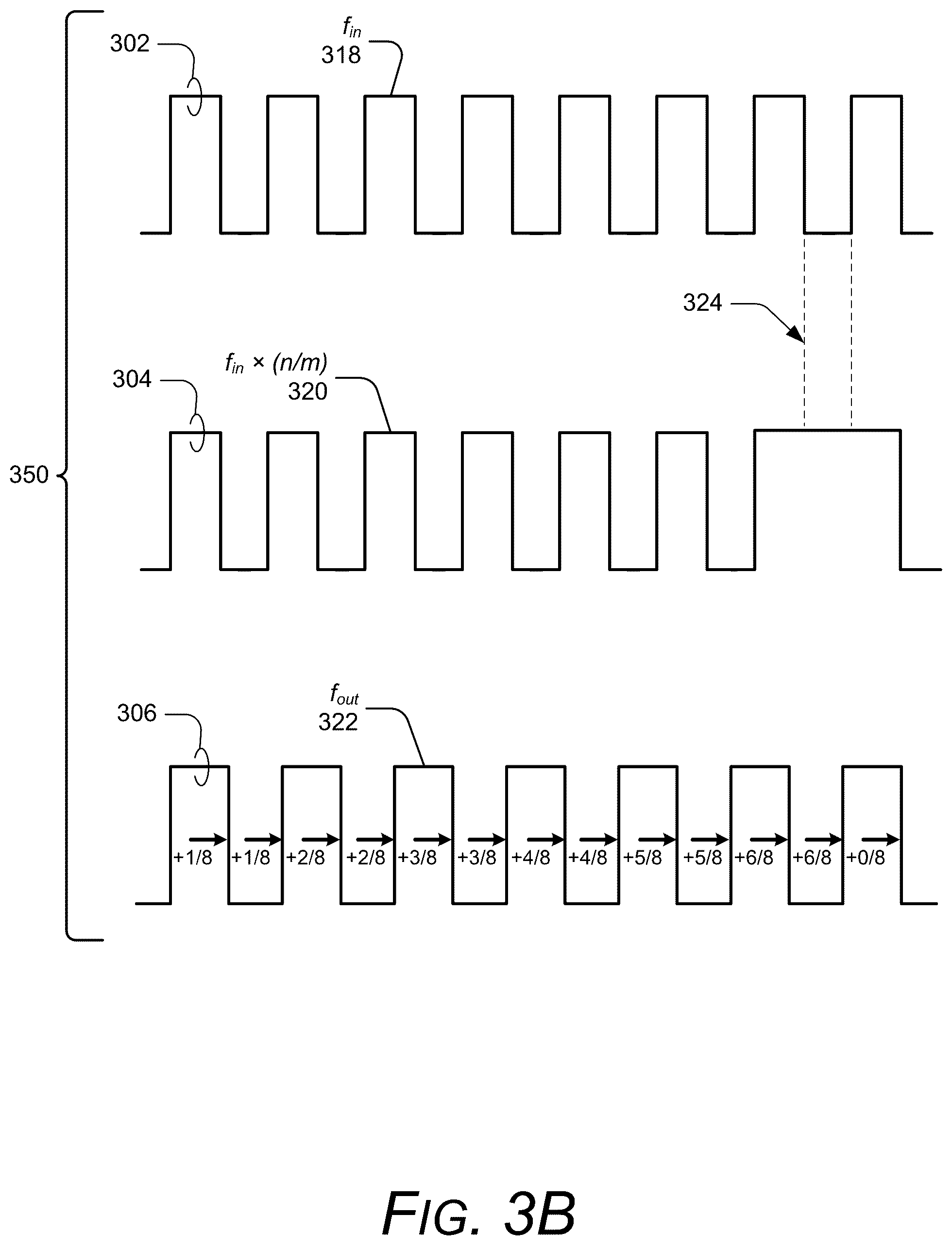 Patent US12353266 Figure 4 – Adaptive frequency control in integrated circuits