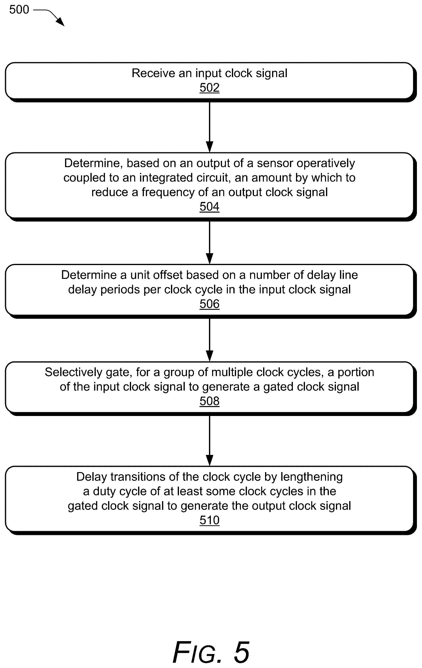 Patent US12353266 Figure 6 – Adaptive frequency control in integrated circuits