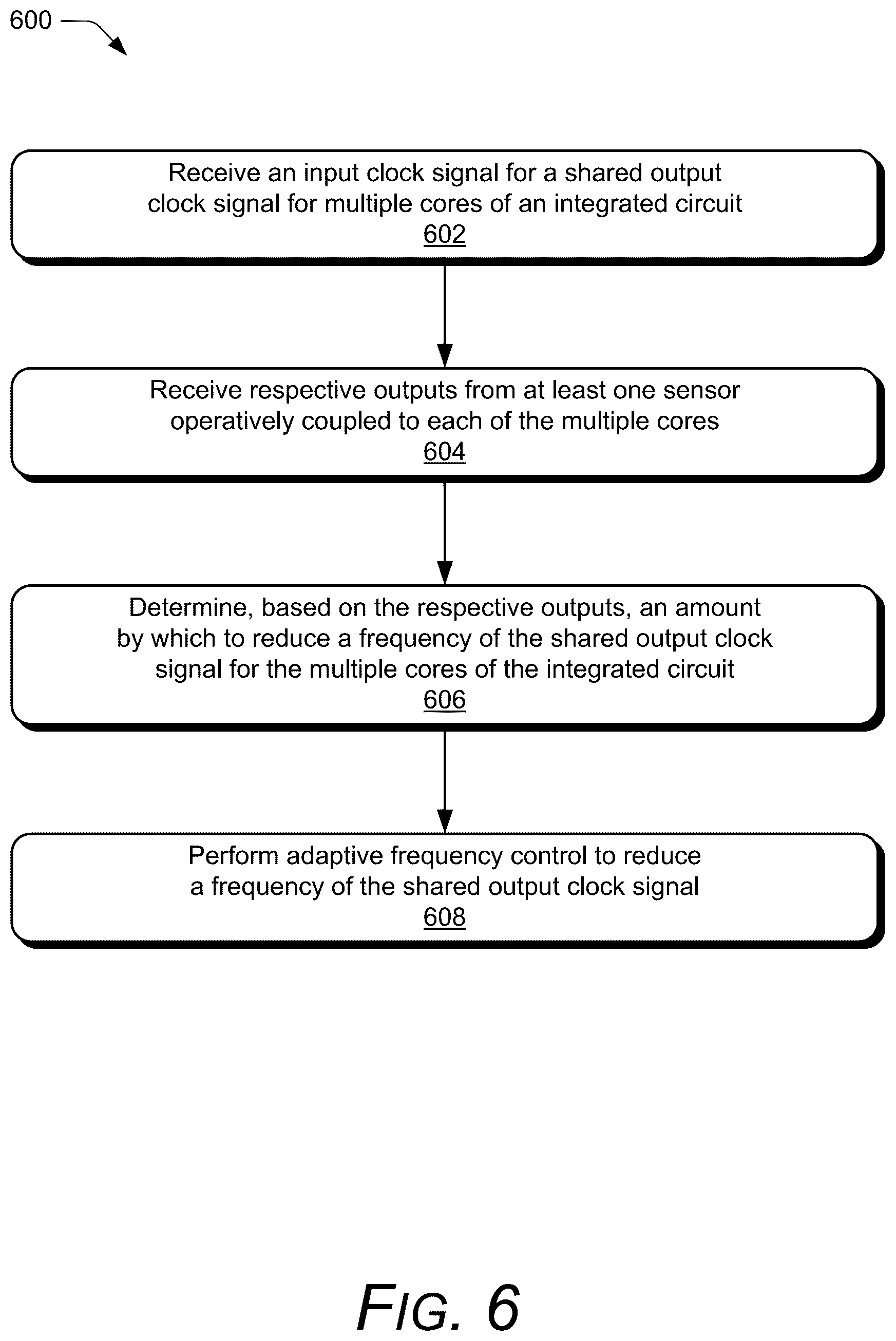 Patent US12353266 Figure 7 – Adaptive frequency control in integrated circuits