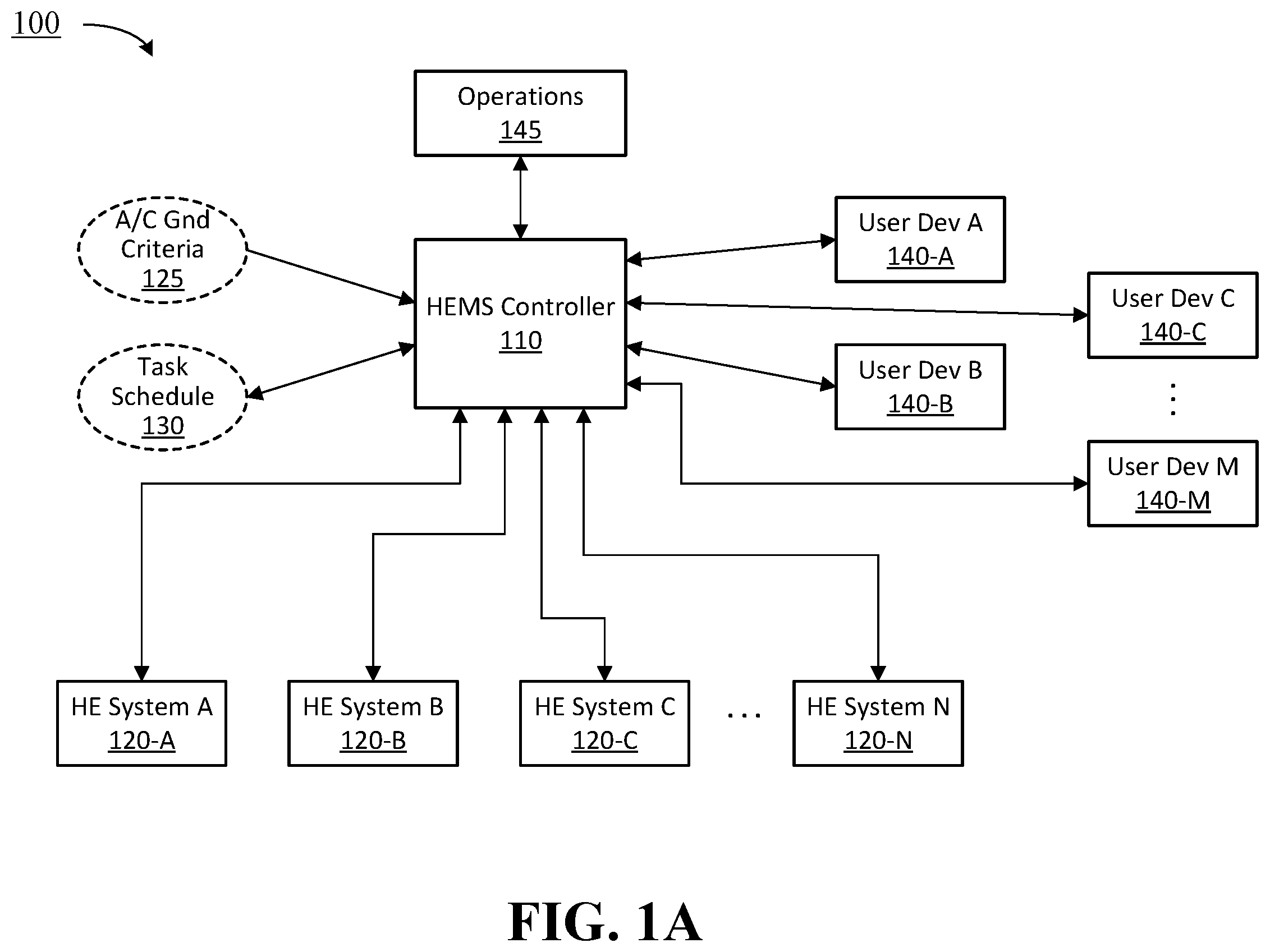 Patent US12353268 Figure 1 – High-energy management system