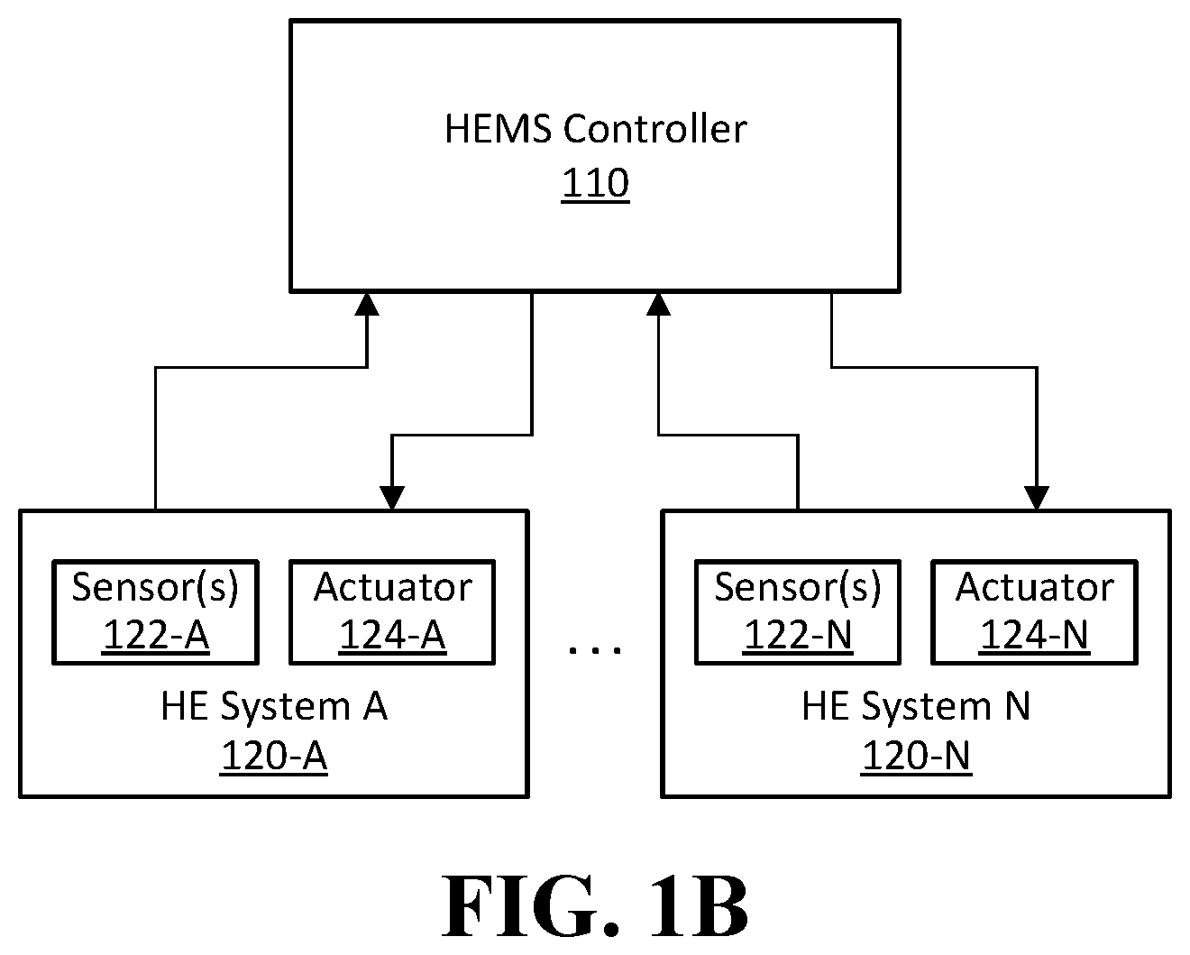 Patent US12353268 Figure 2 – High-energy management system