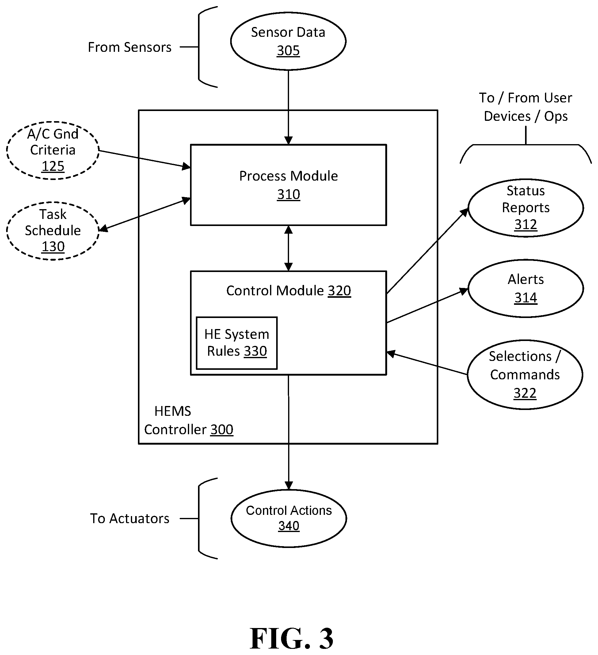 Patent US12353268 Figure 5 – High-energy management system
