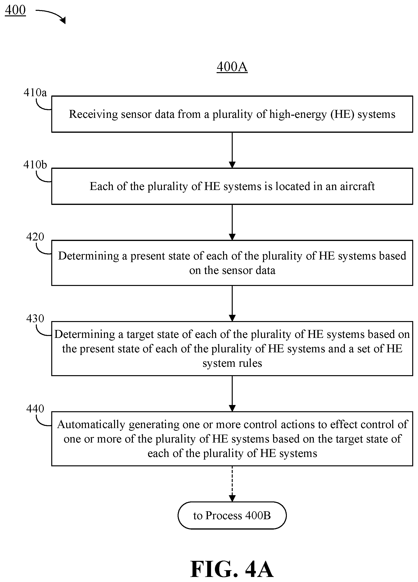Patent US12353268 Figure 6 – High-energy management system
