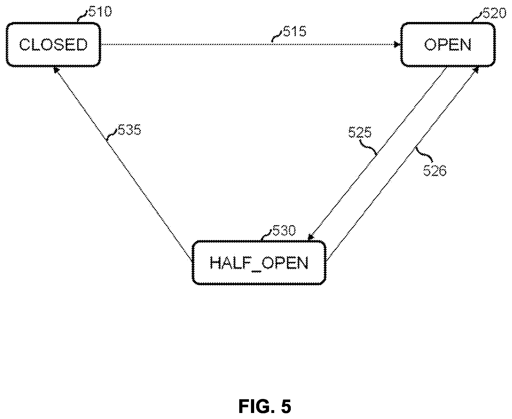 Patent US12353270 Figure 5 – System and method for adaptively managing services using circuit breaker