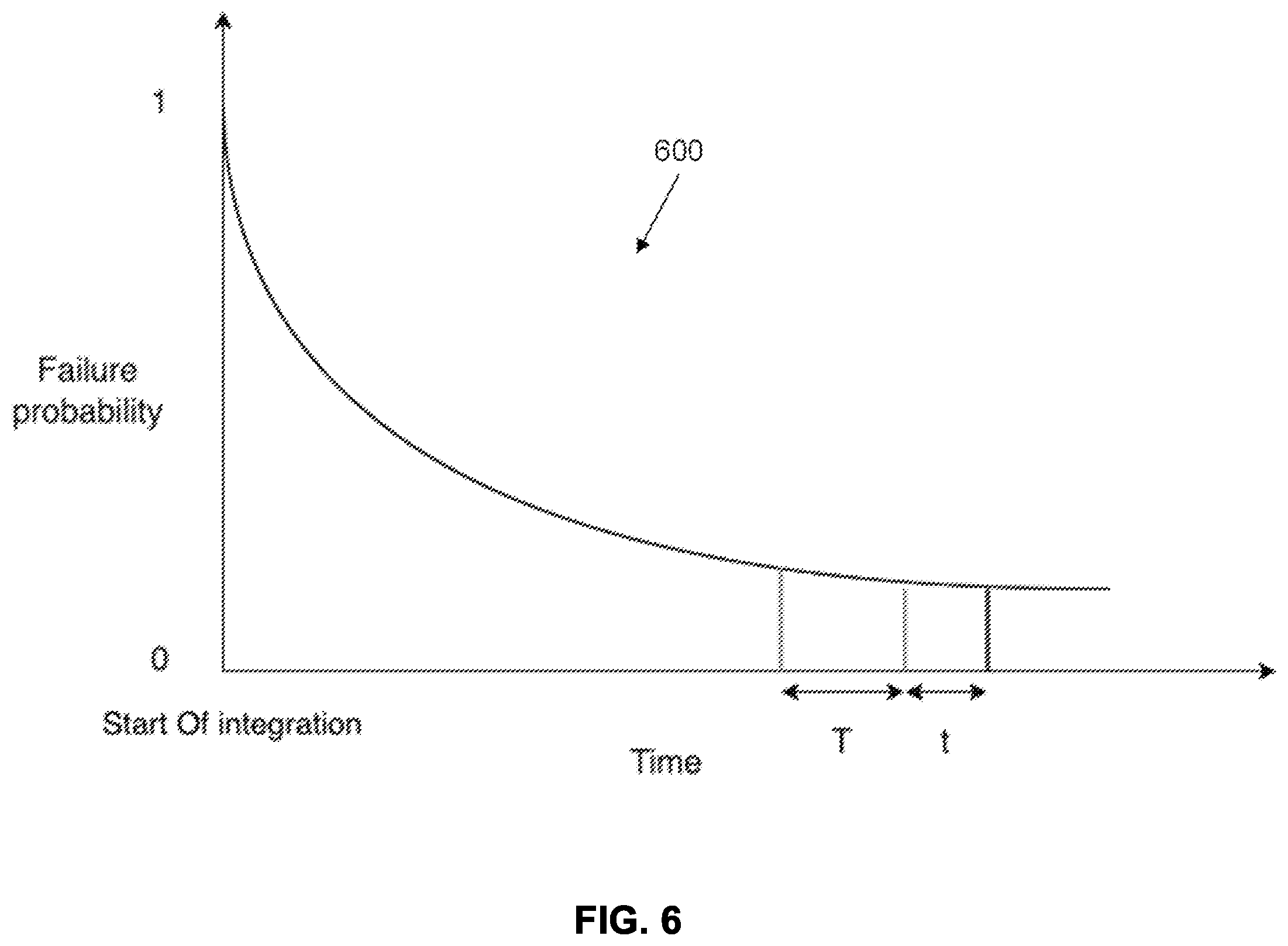 Patent US12353270 Figure 6 – System and method for adaptively managing services using circuit breaker