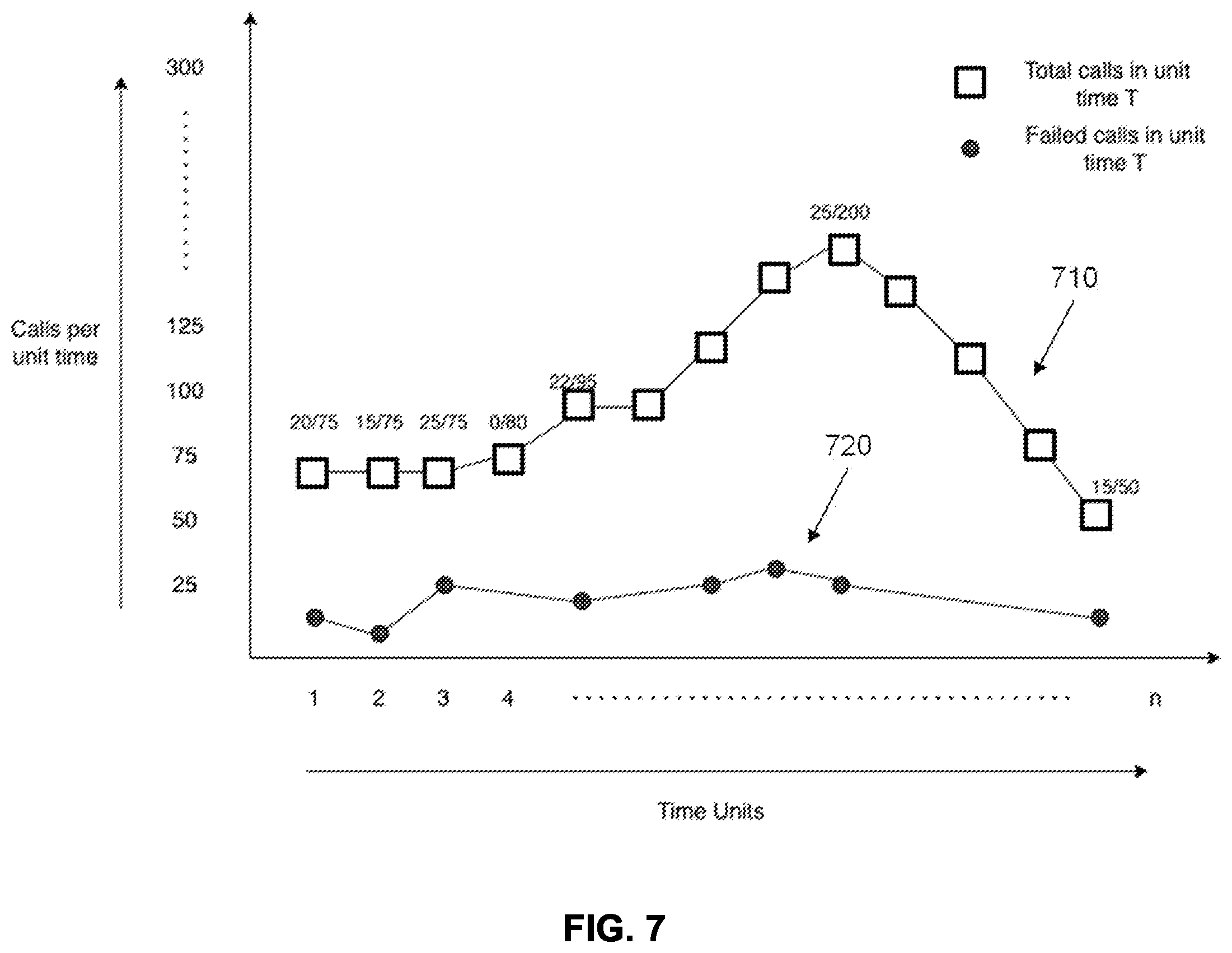 Patent US12353270 Figure 7 – System and method for adaptively managing services using circuit breaker