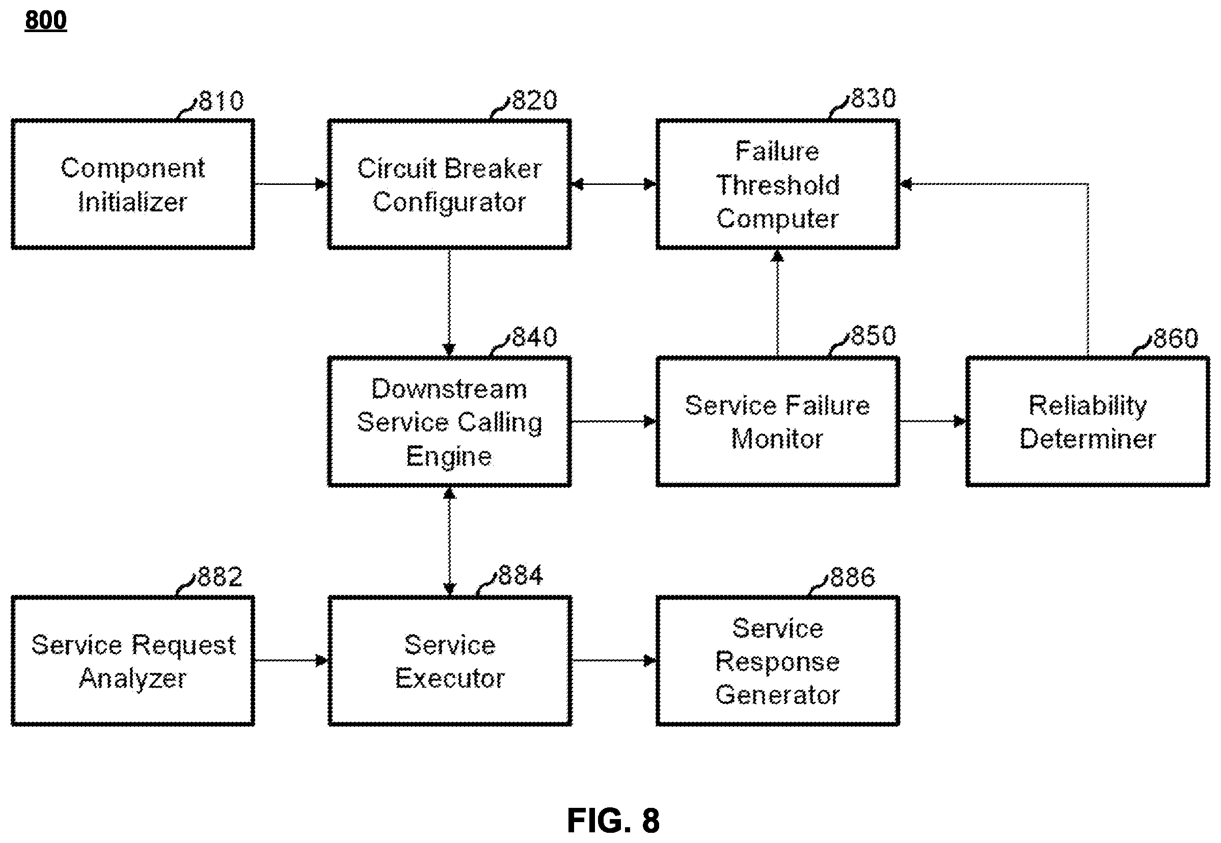 Patent US12353270 Figure 8 – System and method for adaptively managing services using circuit breaker