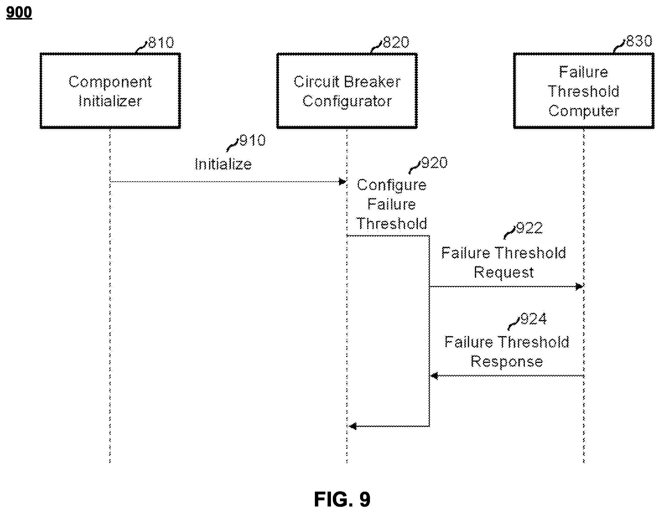 Patent US12353270 Figure 9 – System and method for adaptively managing services using circuit breaker