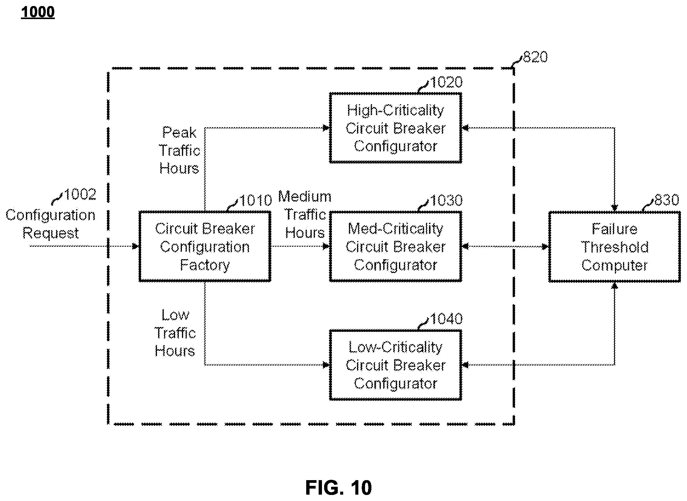 Patent US12353270 Figure 10 – System and method for adaptively managing services using circuit breaker