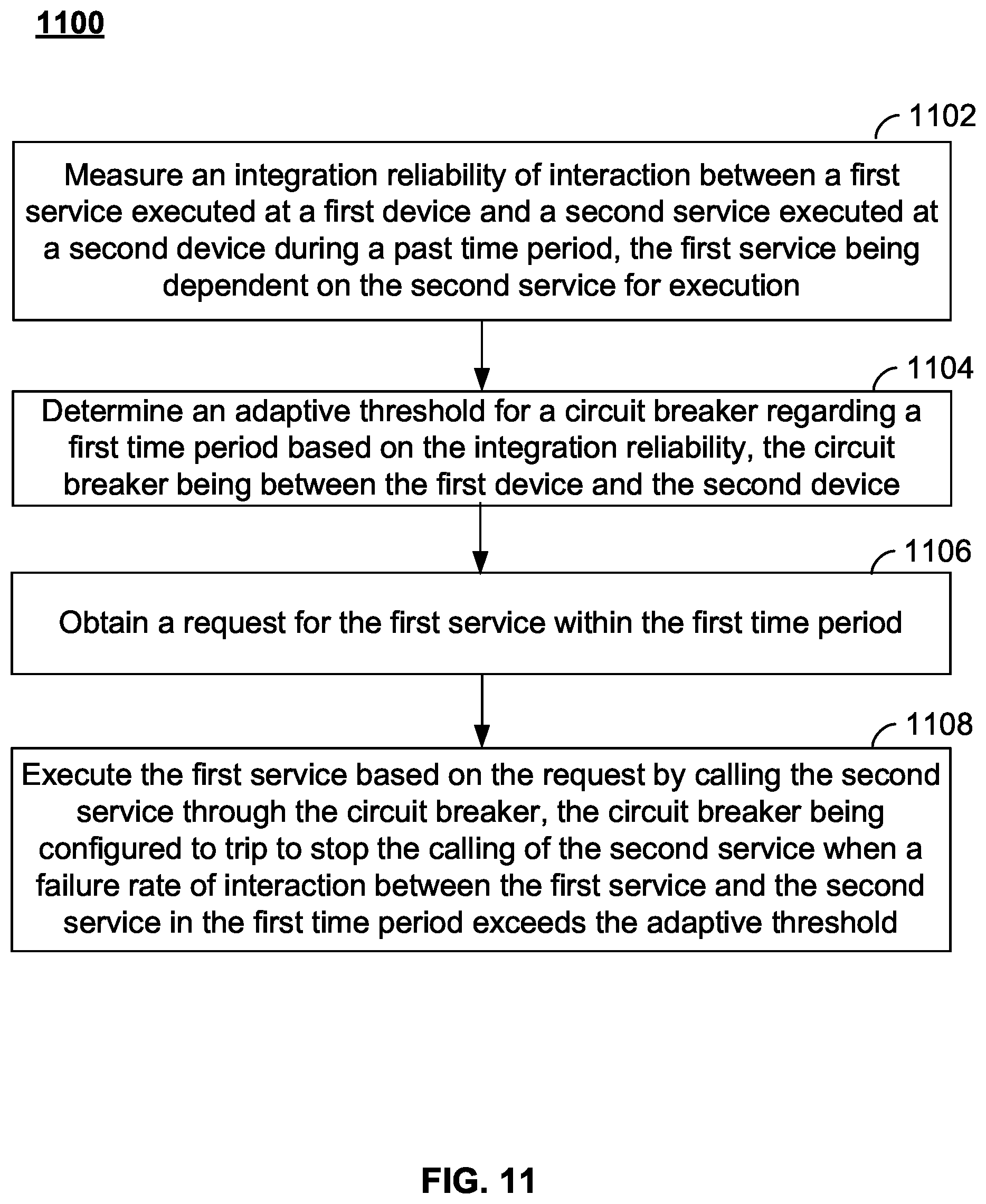 Patent US12353270 Figure 11 – System and method for adaptively managing services using circuit breaker