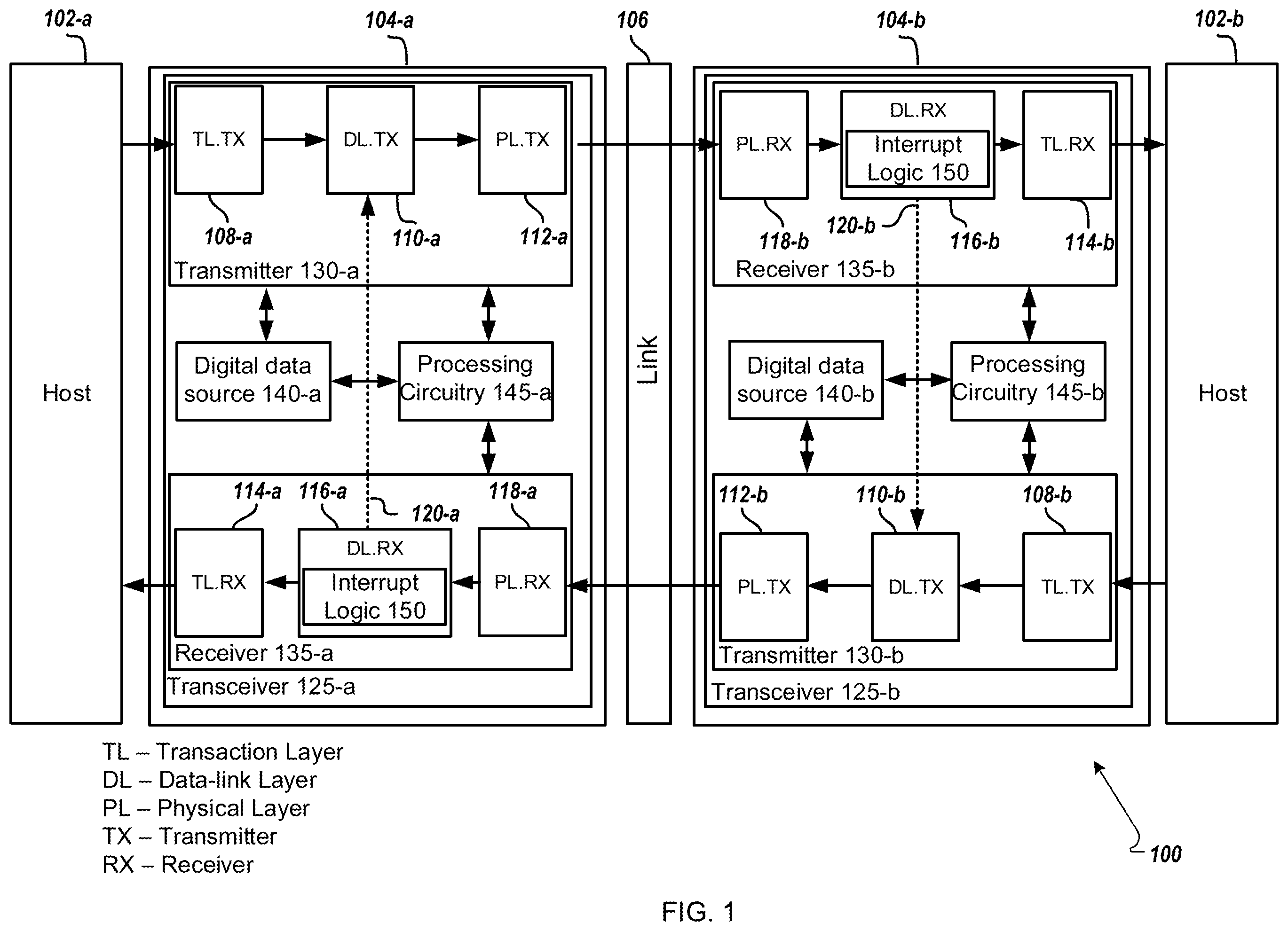 Patent US12353271 — Error rate interrupts in hardware for high-speed signaling interconnect — Figure 1