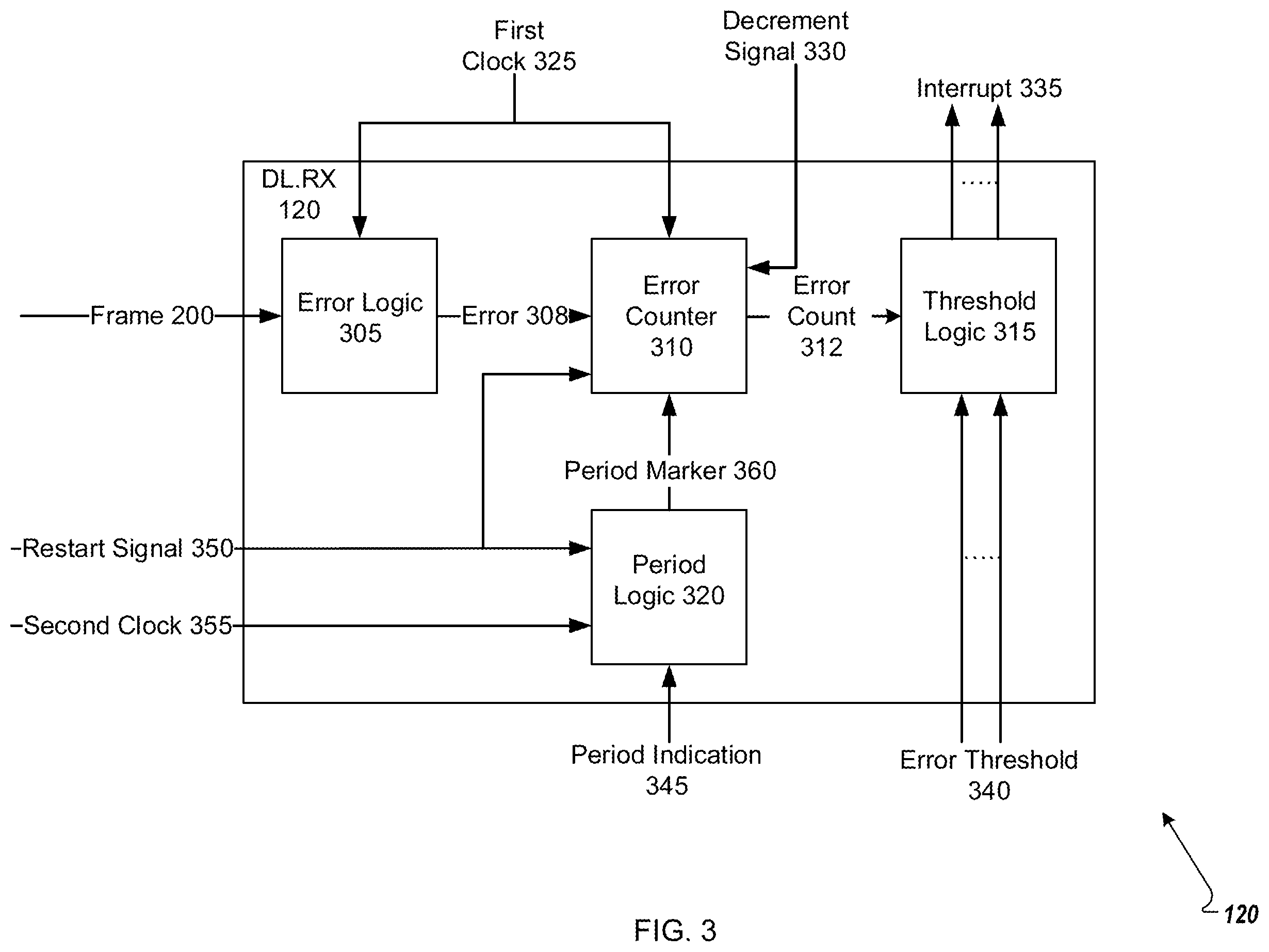 Patent US12353271 Figure 3 – Error rate interrupts in hardware for high-speed signaling interconnect