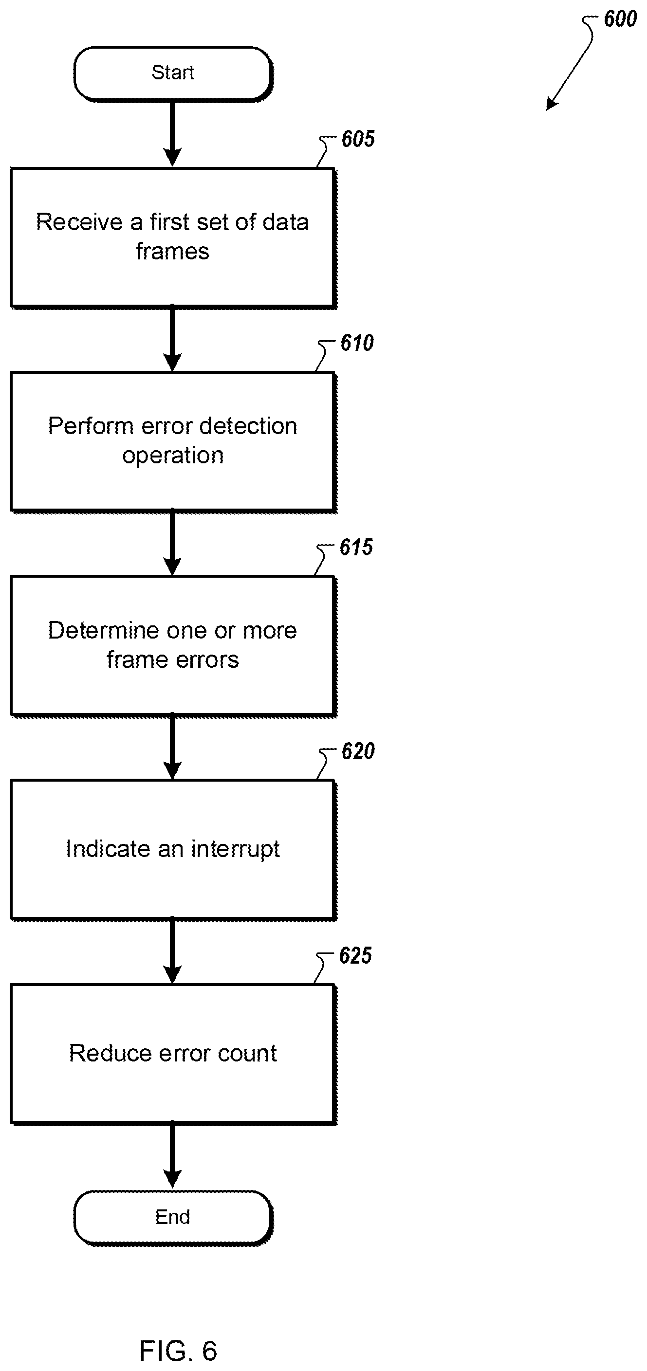 Patent US12353271 Figure 6 – Error rate interrupts in hardware for high-speed signaling interconnect