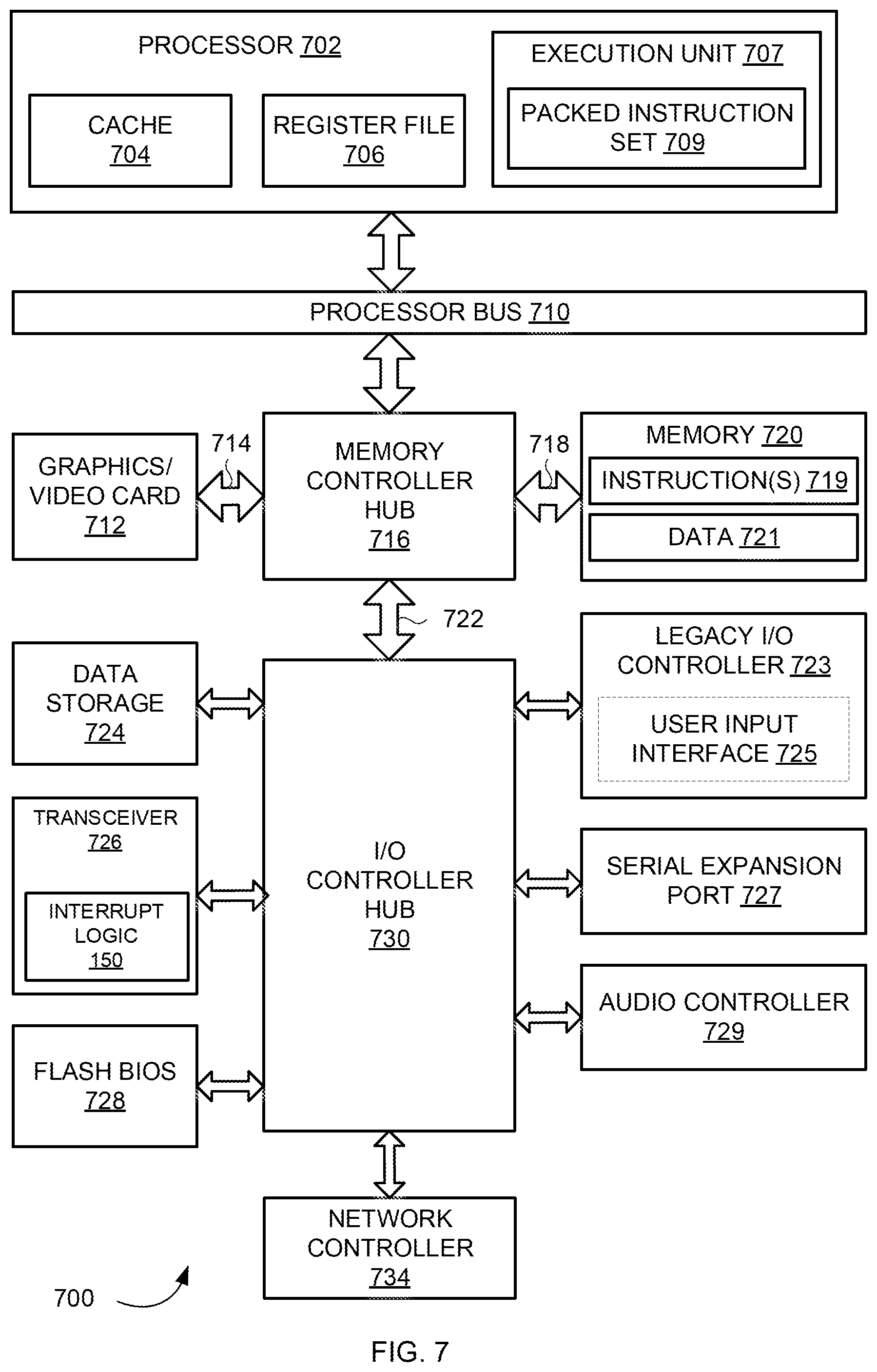 Patent US12353271 Figure 7 – Error rate interrupts in hardware for high-speed signaling interconnect