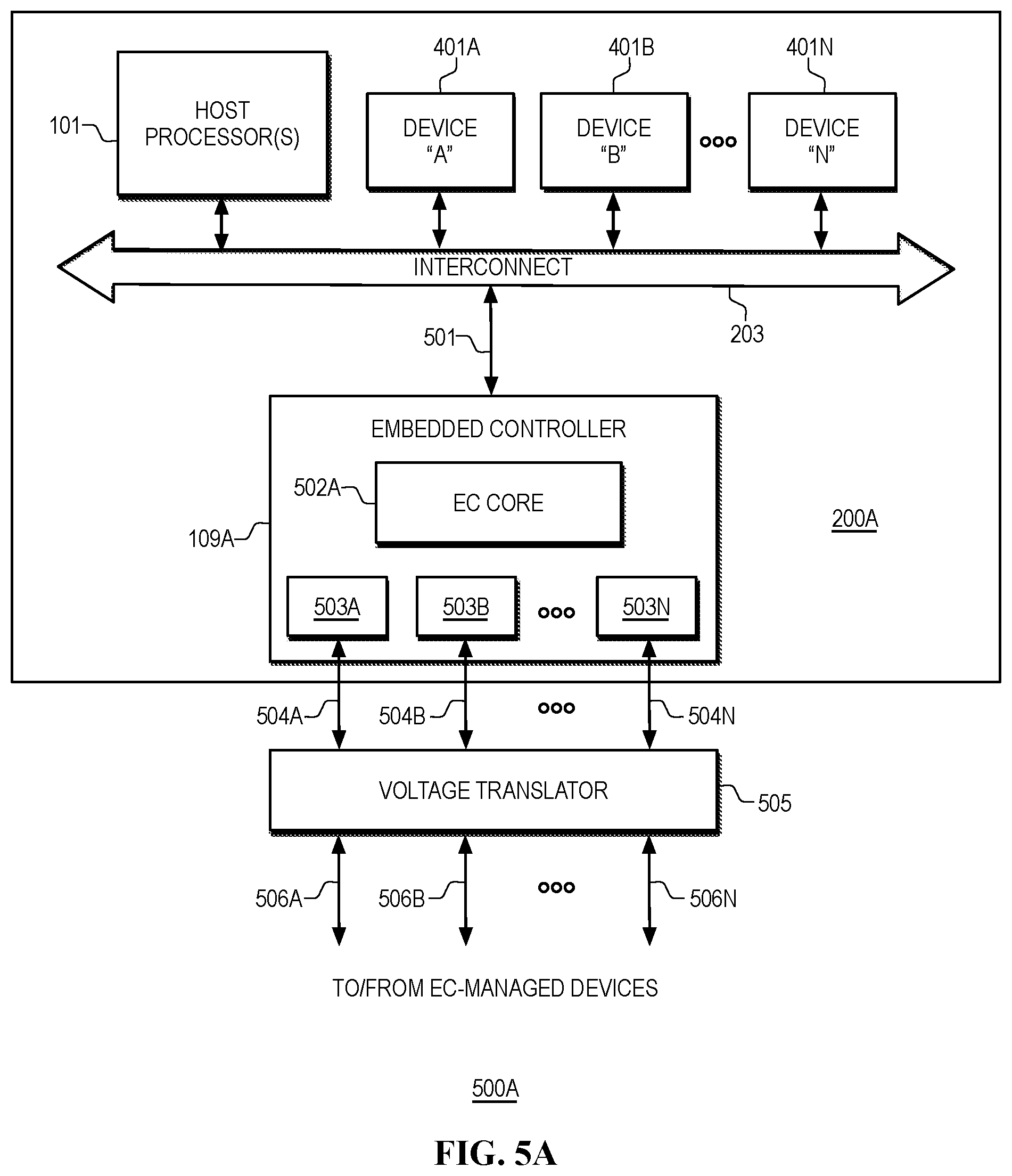 Patent US12353273 Figure 5 – Out-of-band (OOB) alerting in heterogeneous computing platforms