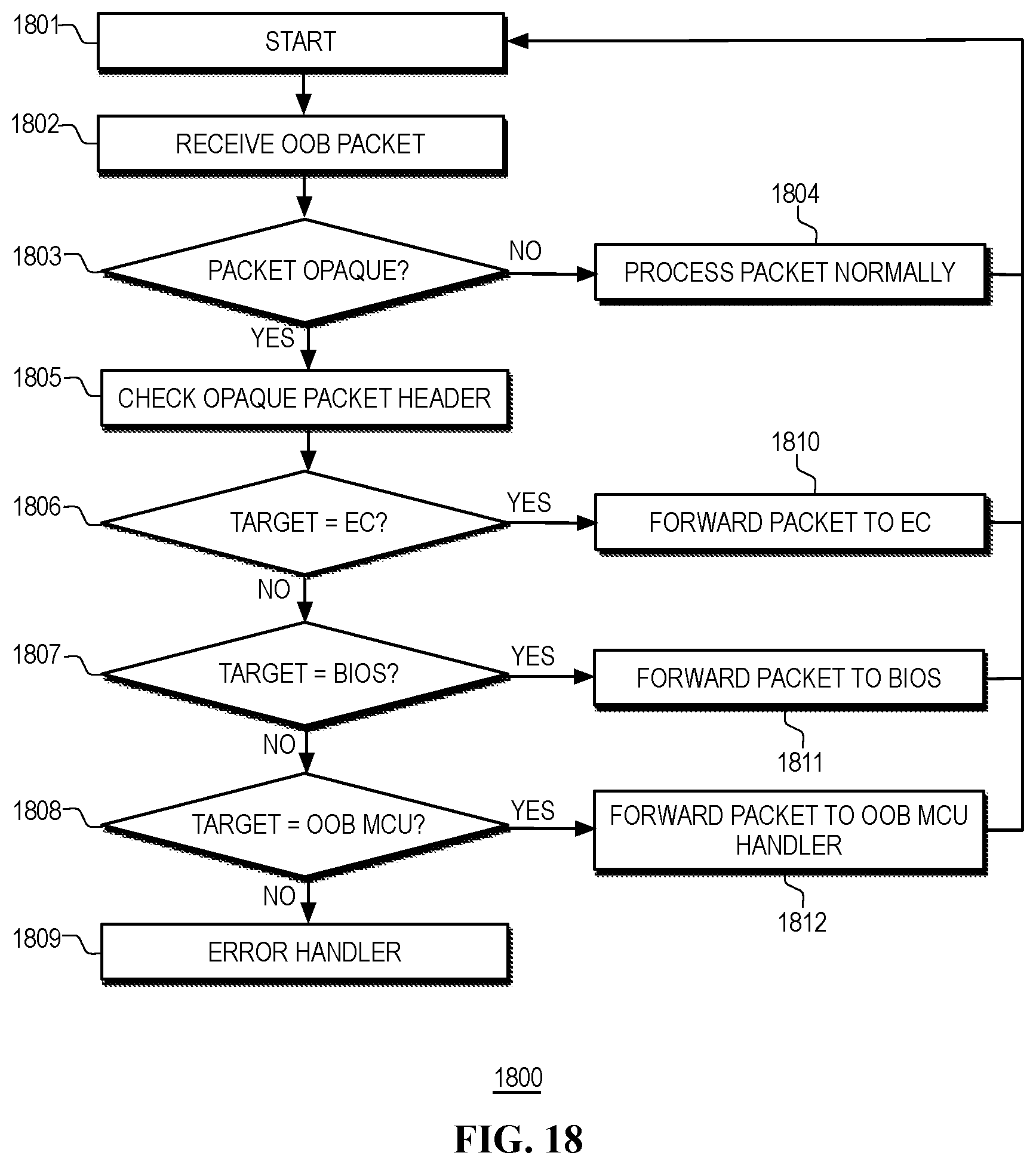 Patent US12353273 Figure 17 – Out-of-band (OOB) alerting in heterogeneous computing platforms