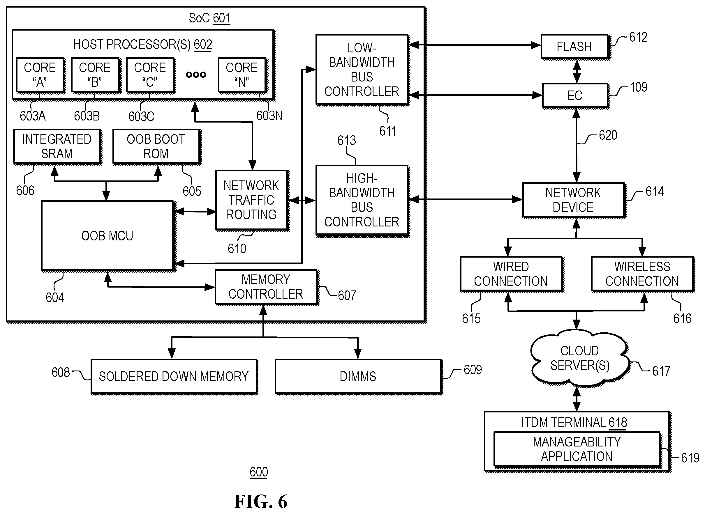 Patent US12353274 Figure 8 – Out-of-band (OOB) diagnostics in heterogeneous computing platforms