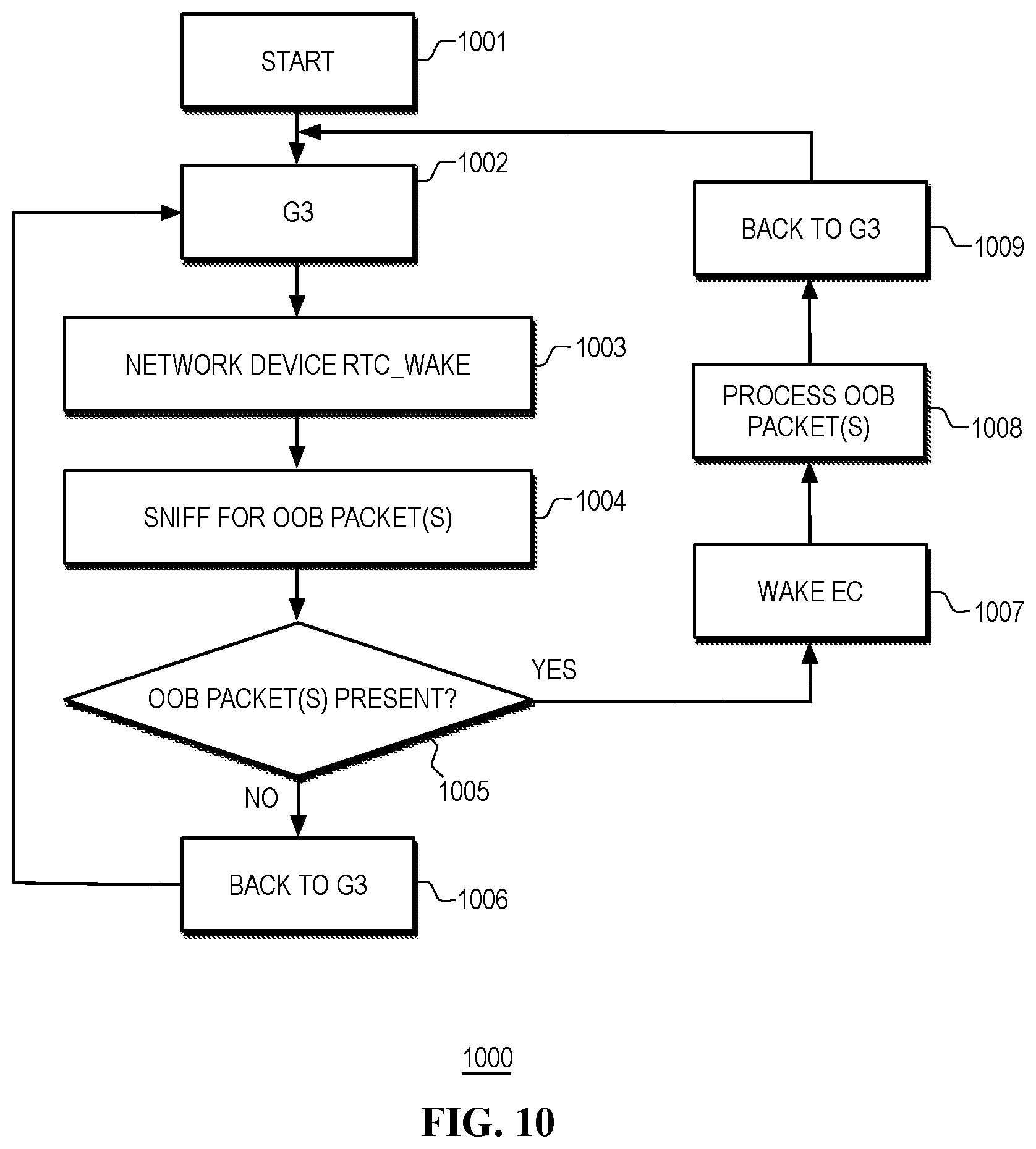 Patent US12353274 Figure 12 – Out-of-band (OOB) diagnostics in heterogeneous computing platforms