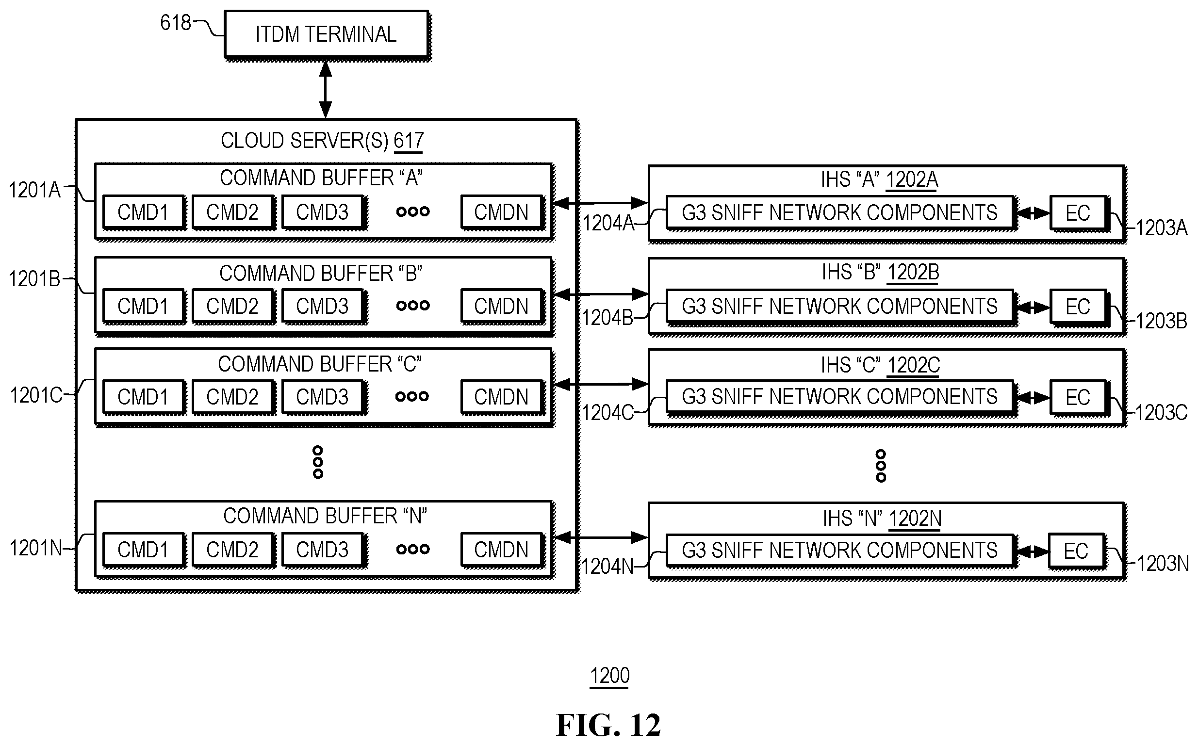 Patent US12353274 Figure 14 – Out-of-band (OOB) diagnostics in heterogeneous computing platforms