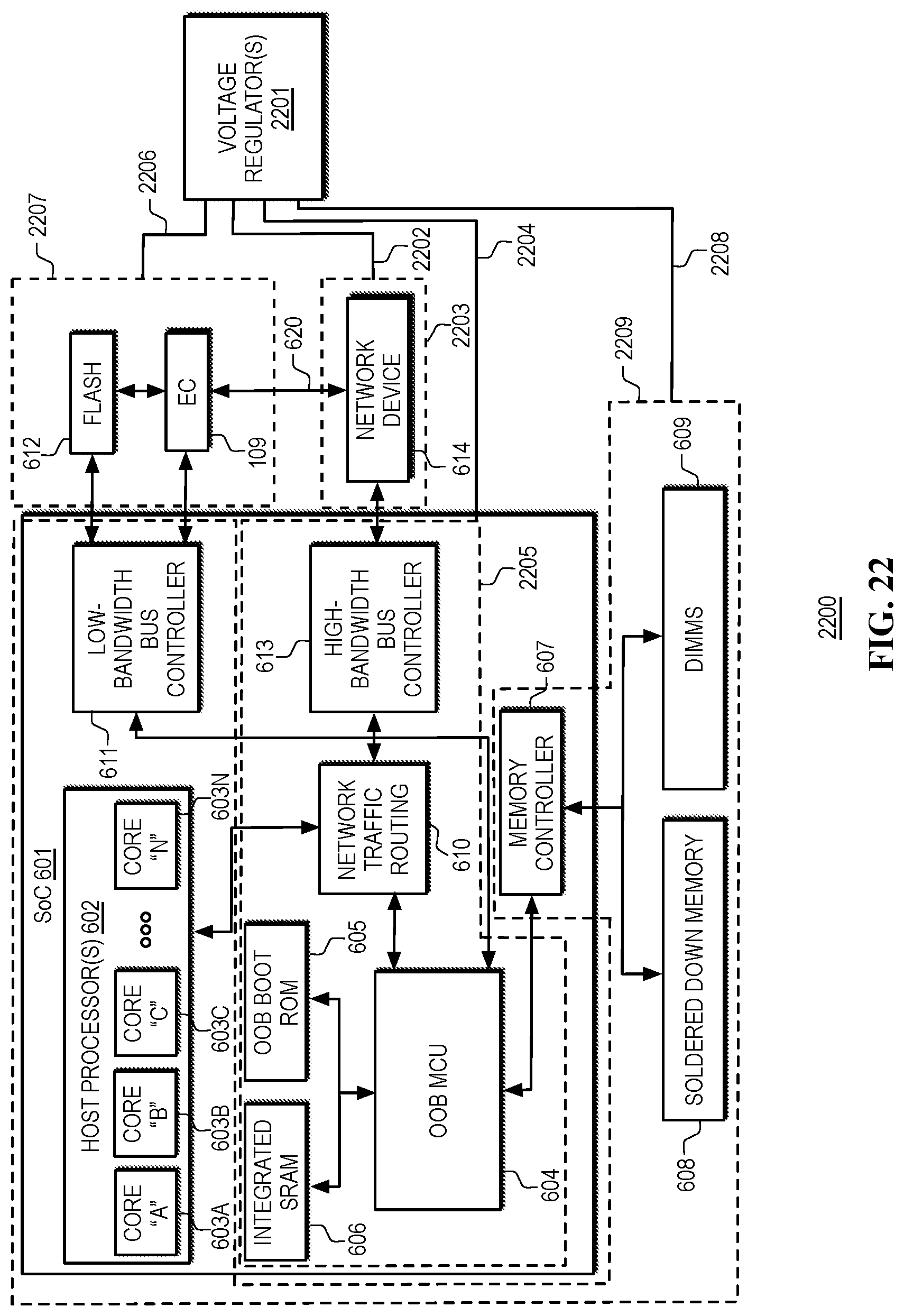 Patent US12353274 Figure 20 – Out-of-band (OOB) diagnostics in heterogeneous computing platforms