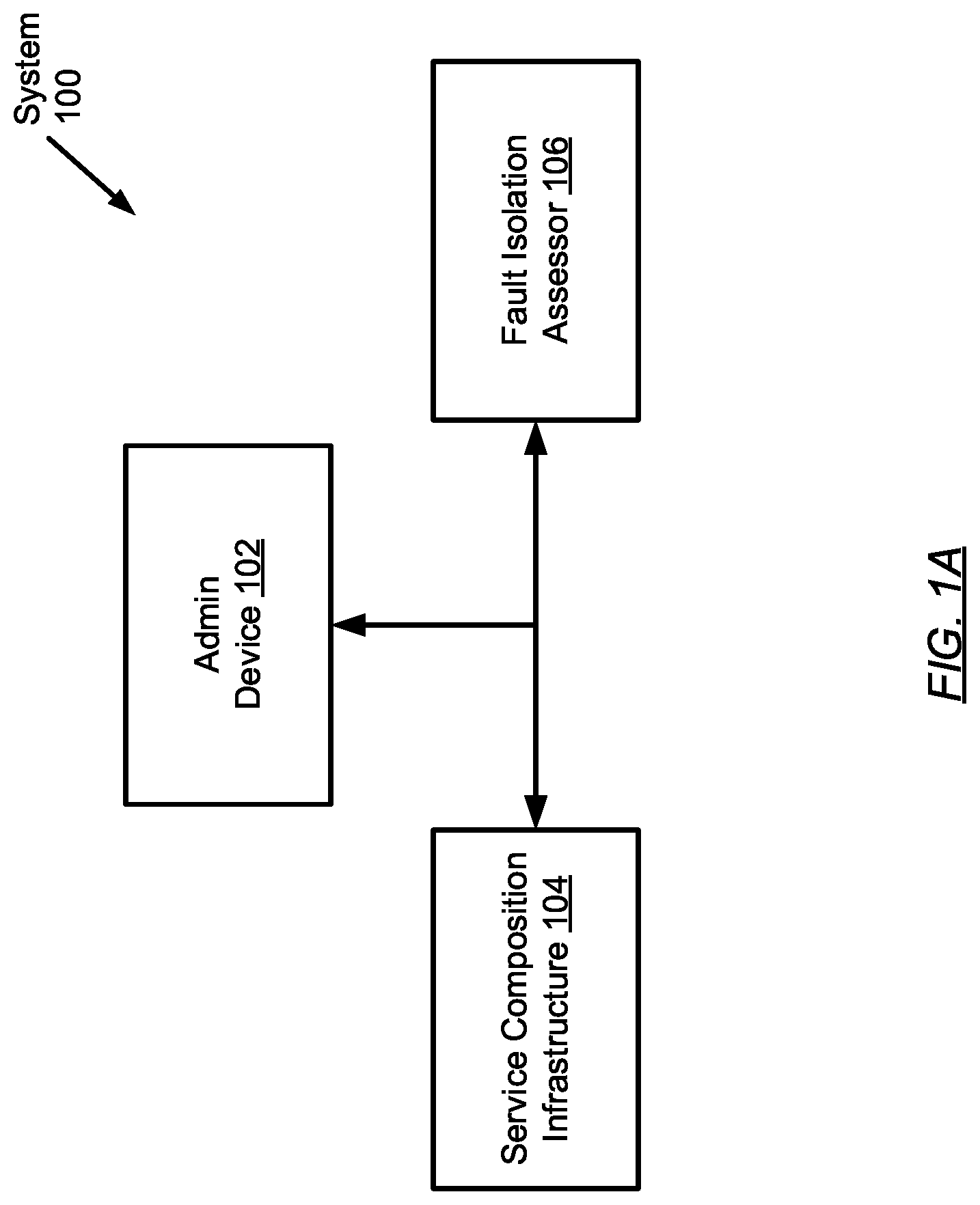 Patent US12353276 — Fault isolation for composed services — Figure 1