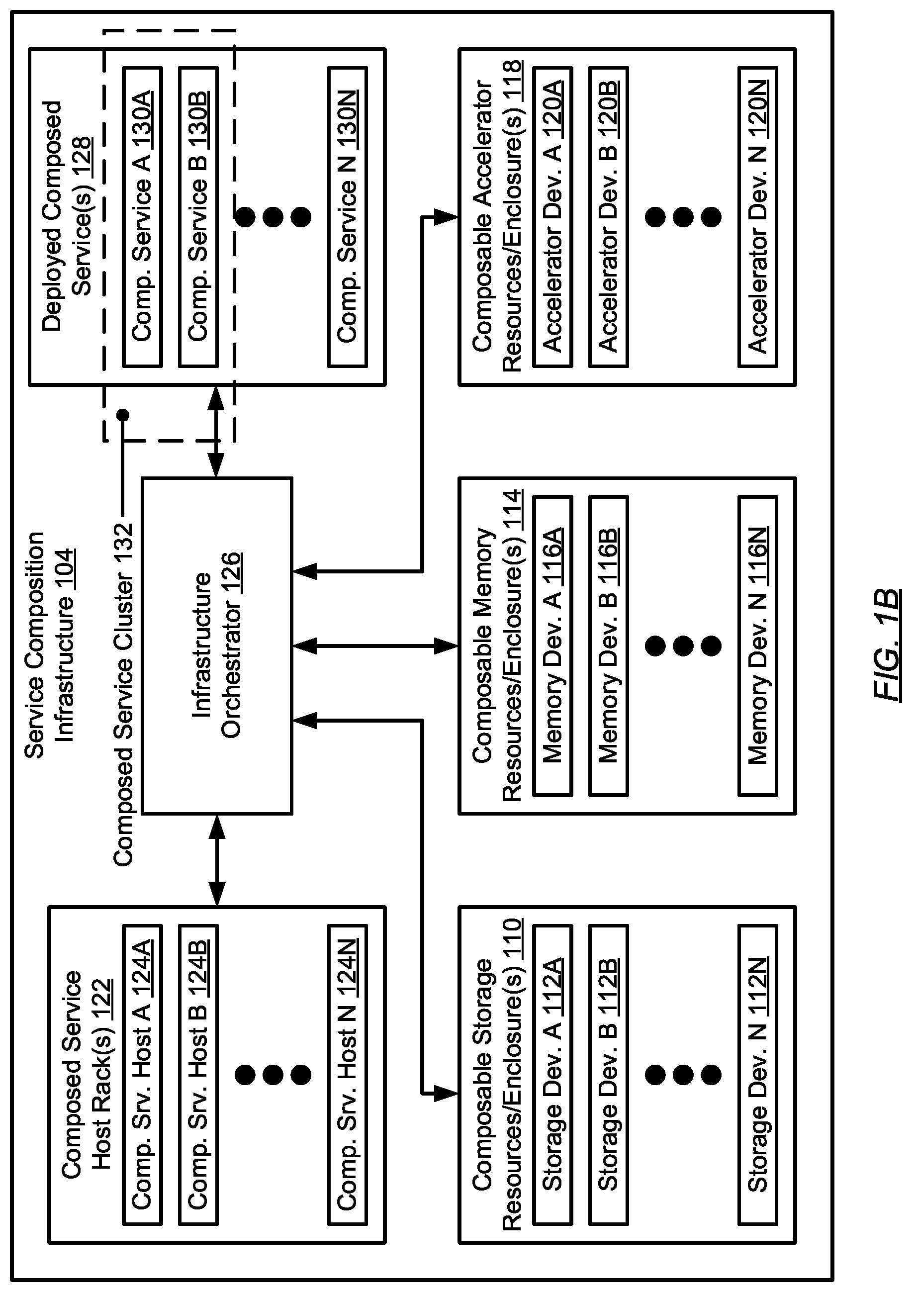 Patent US12353276 Figure 2 – Fault isolation for composed services